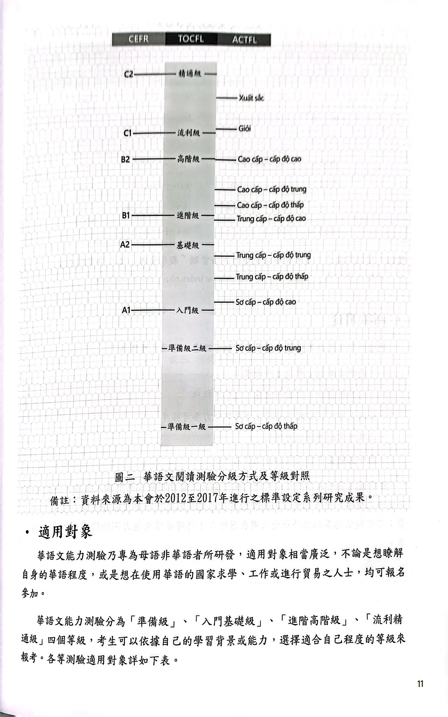 bộ đề thi mô phỏng đề thi năng lực hoa ngữ - nhóm c - quyển 3 - Ảnh 6