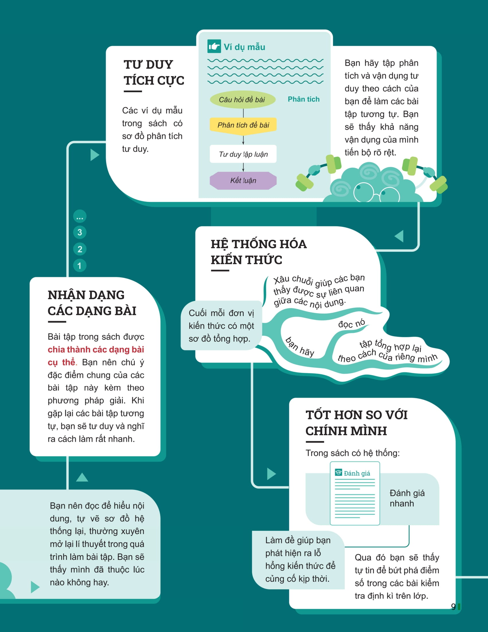 Bộ Đột Phá Tư Duy Hóa Học 12 - Tập 1 - Ảnh 7