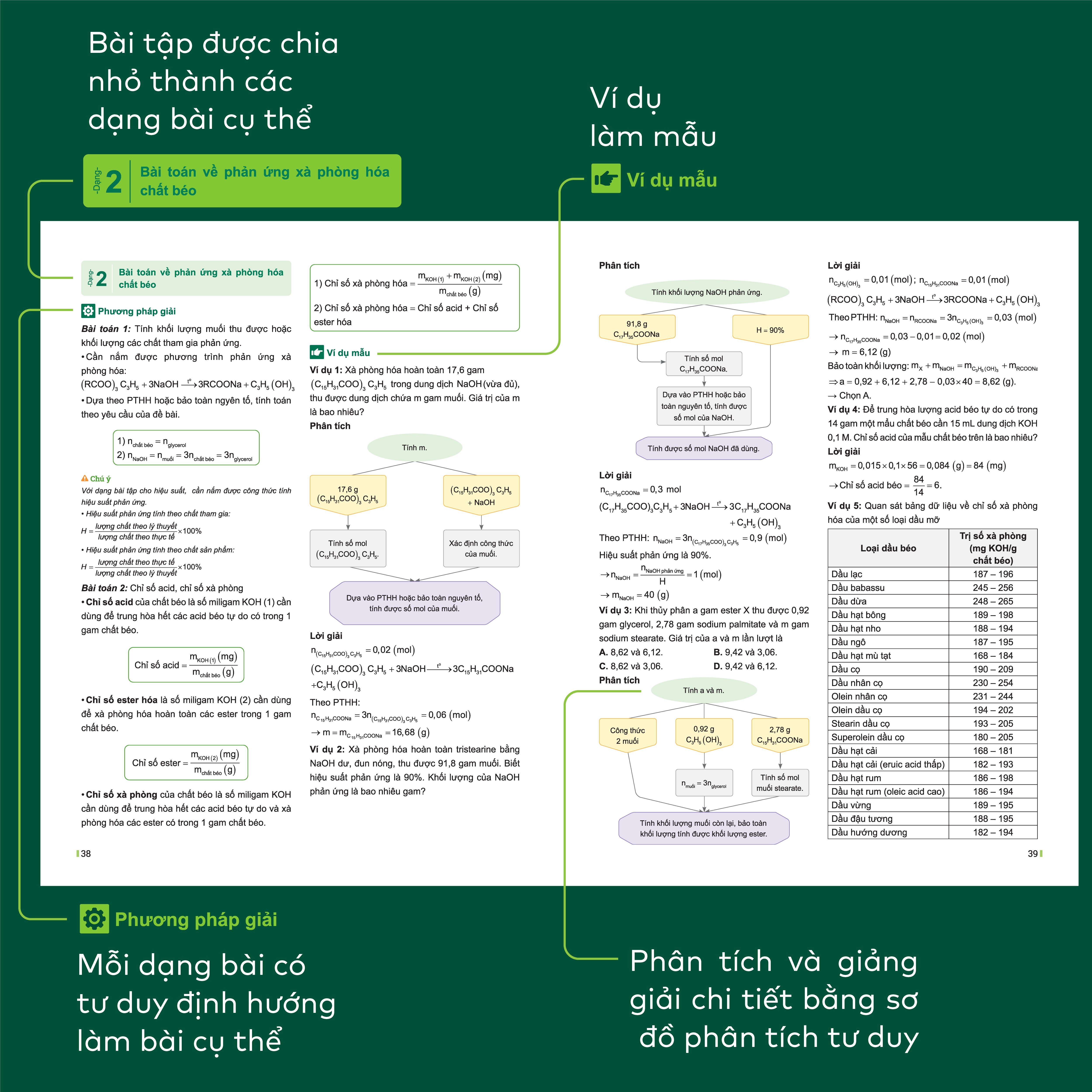 Bộ Đột Phá Tư Duy Hóa Học 12 - Tập 2 - Ảnh 5