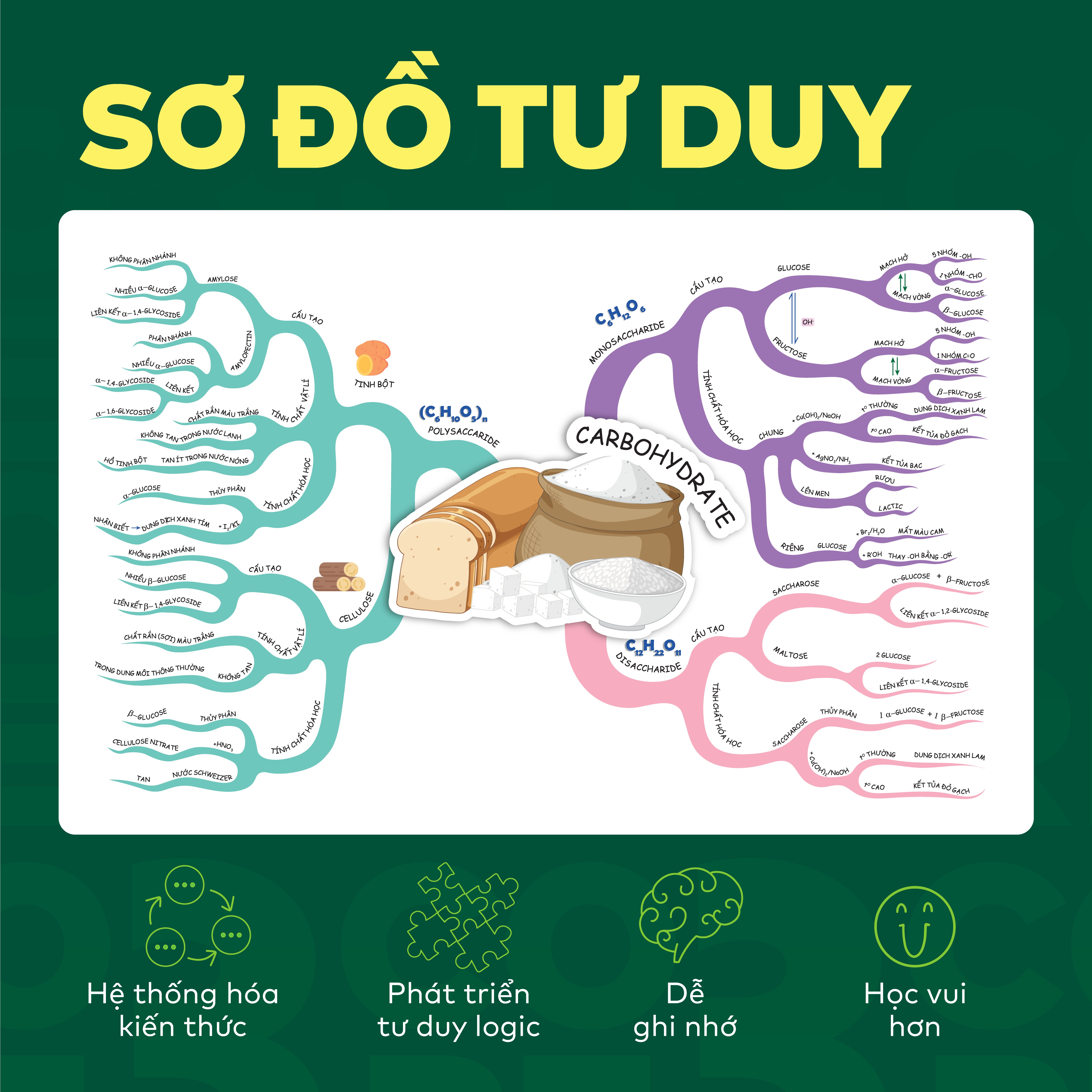 Bộ Đột Phá Tư Duy Hóa Học 12 - Tập 2 - Ảnh 6