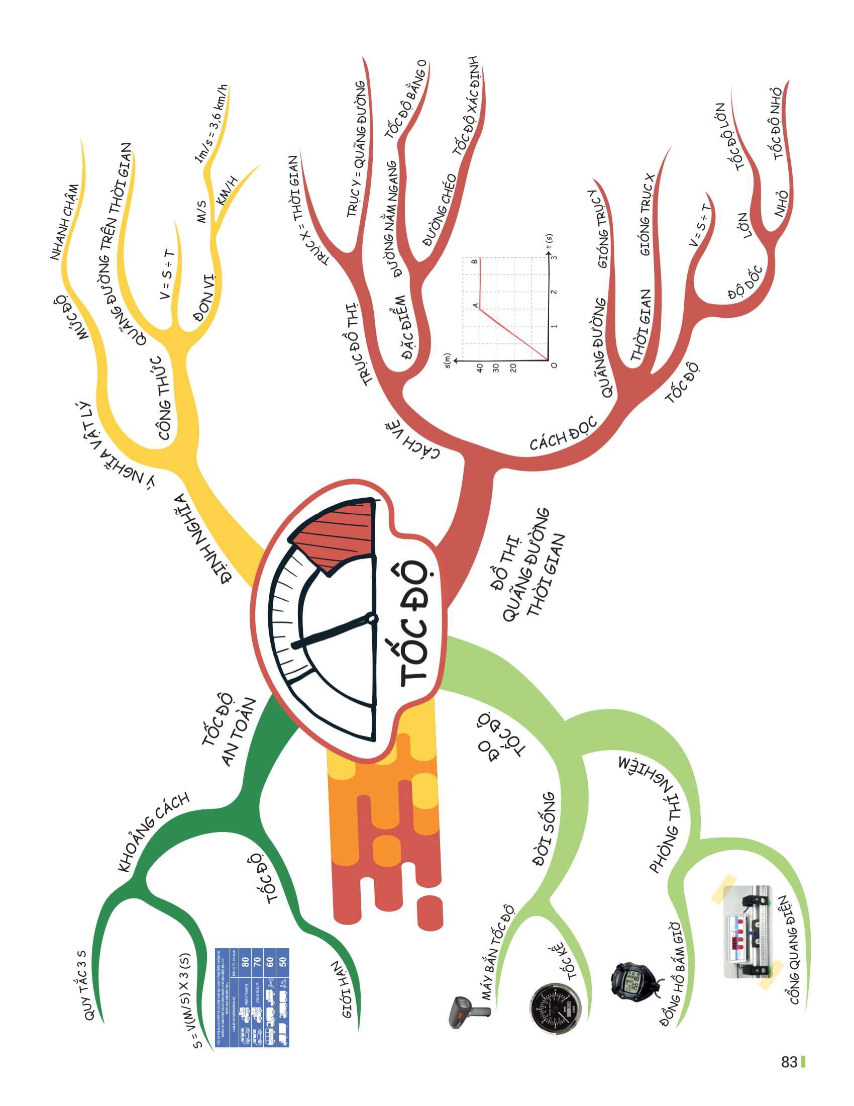 Bộ Đột Phá Tư Duy Khoa Học Tự Nhiên 7 - Tập 1 - Ảnh 16