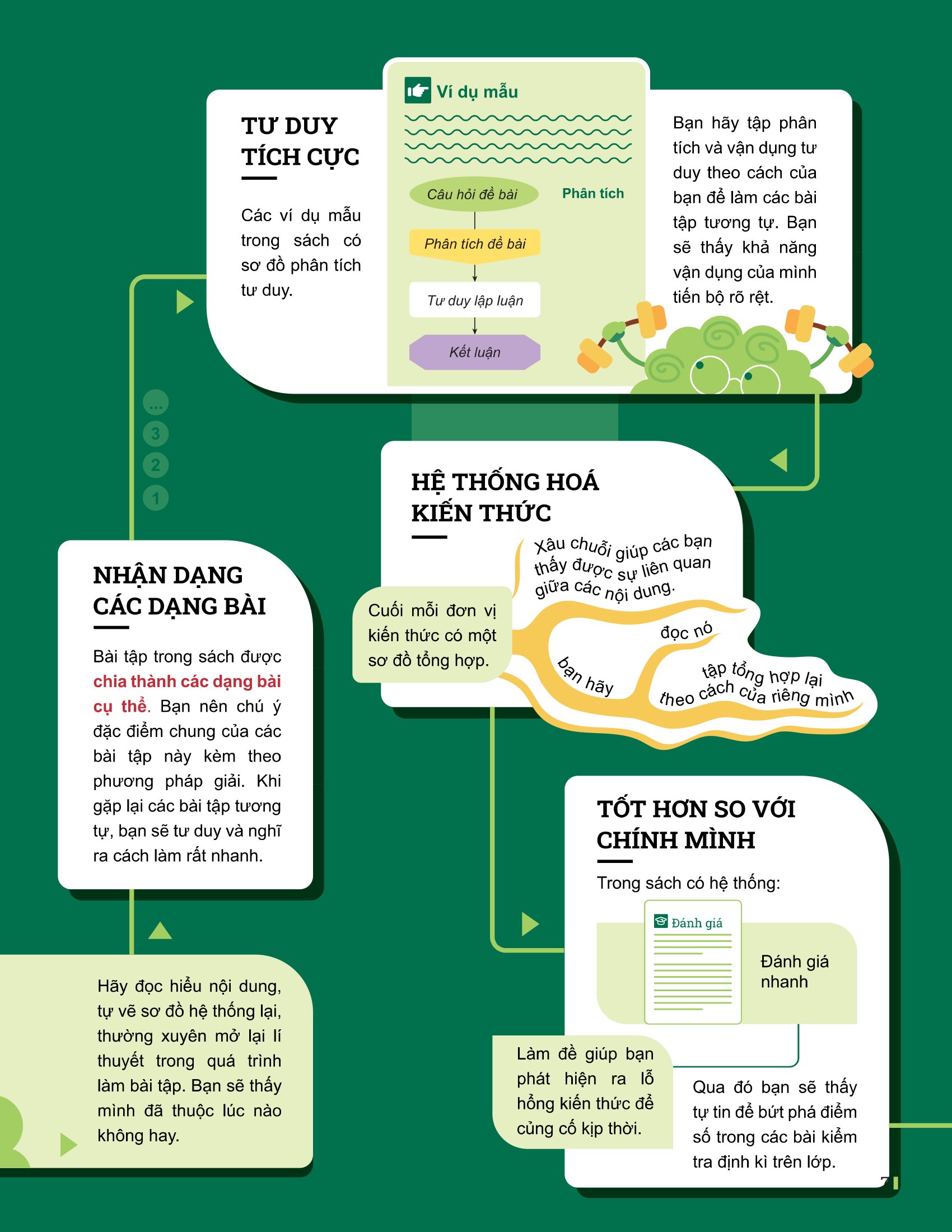 Bộ
						
										
										Đột Phá Tư Duy Khoa Học Tự Nhiên 7 - Tập 2 (Tái Bản 2026) - Ảnh 5