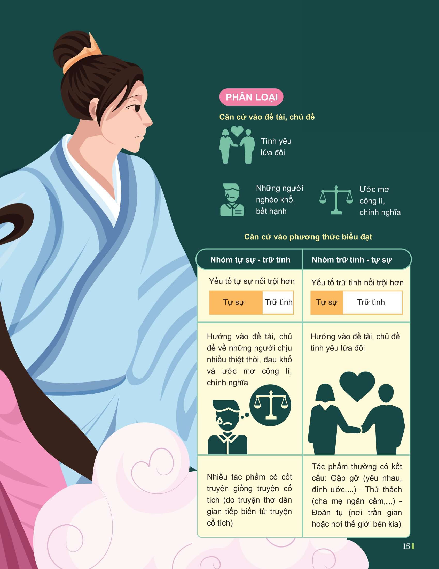 Bộ Đột Phá Tư Duy Ngữ Văn 11 - Tập 1 (Theo Bộ Sách Cánh Diều) - Ảnh 10