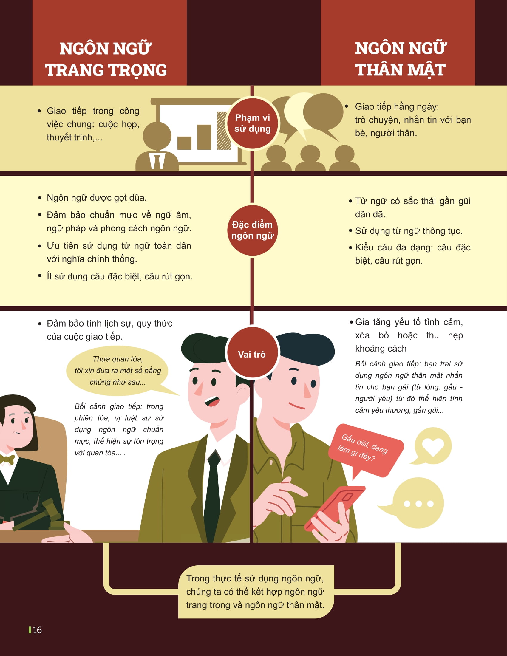 Bộ Đột Phá Tư Duy Ngữ Văn 12 - Tập 1 (Theo Bộ Sách Cánh Diều) - Ảnh 12