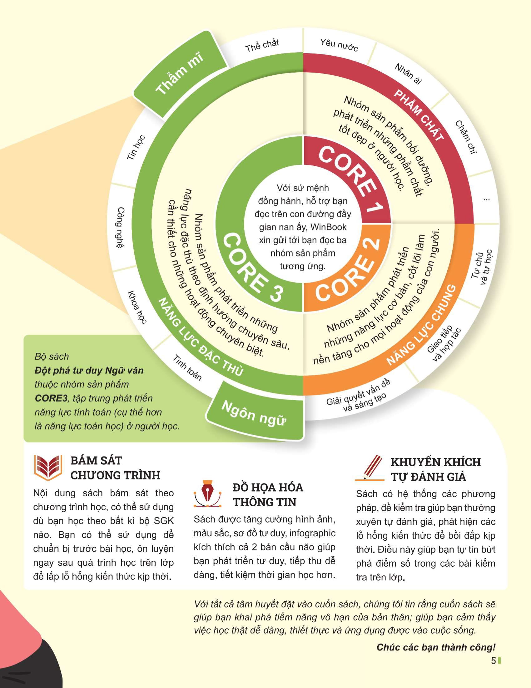 Bộ Đột Phá Tư Duy Ngữ Văn 6 - Tập 1 (Theo Bộ Sách Cánh Diều) - Ảnh 3