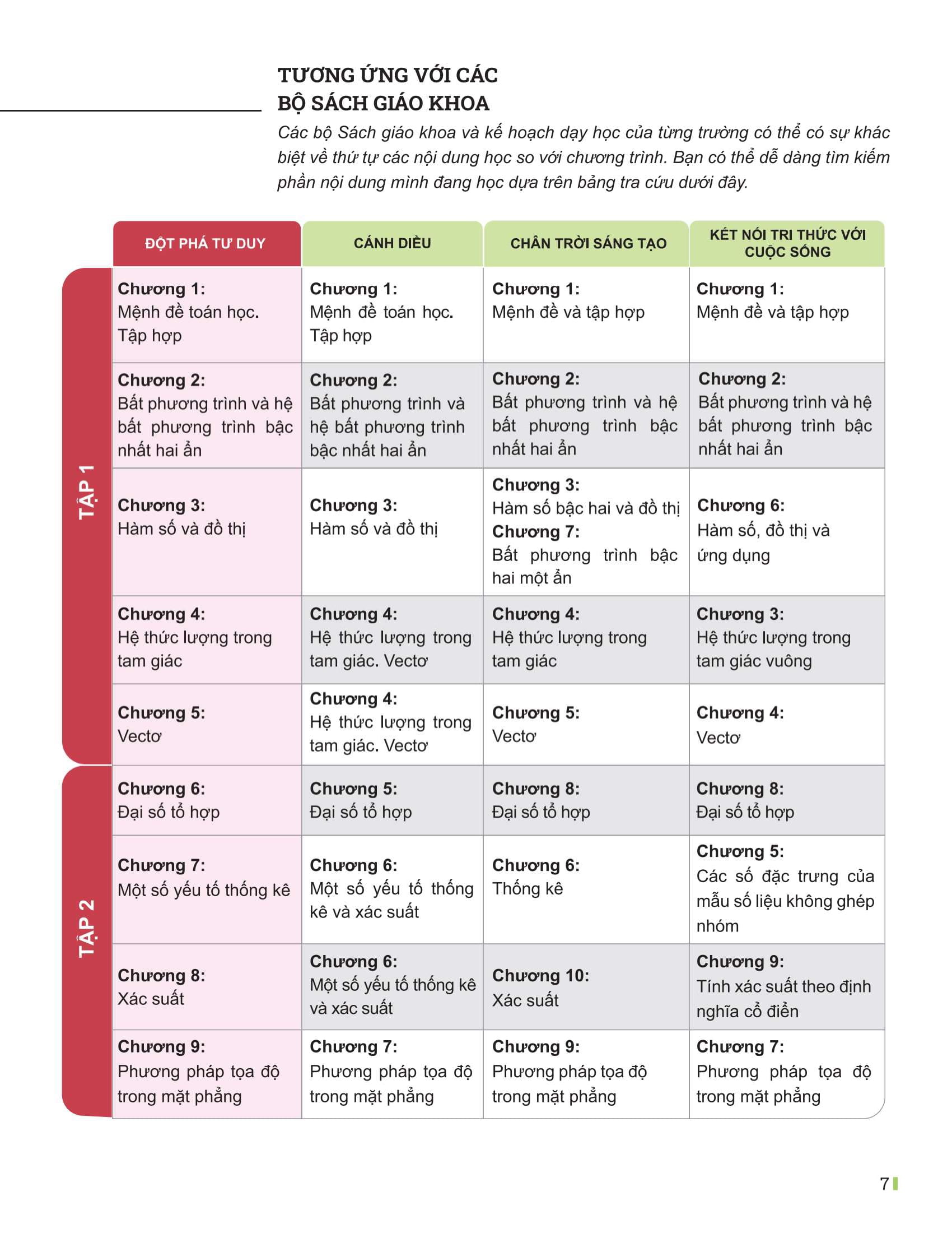 Bộ Đột Phá Tư Duy Toán 10 - Tập 1 - Ảnh 5