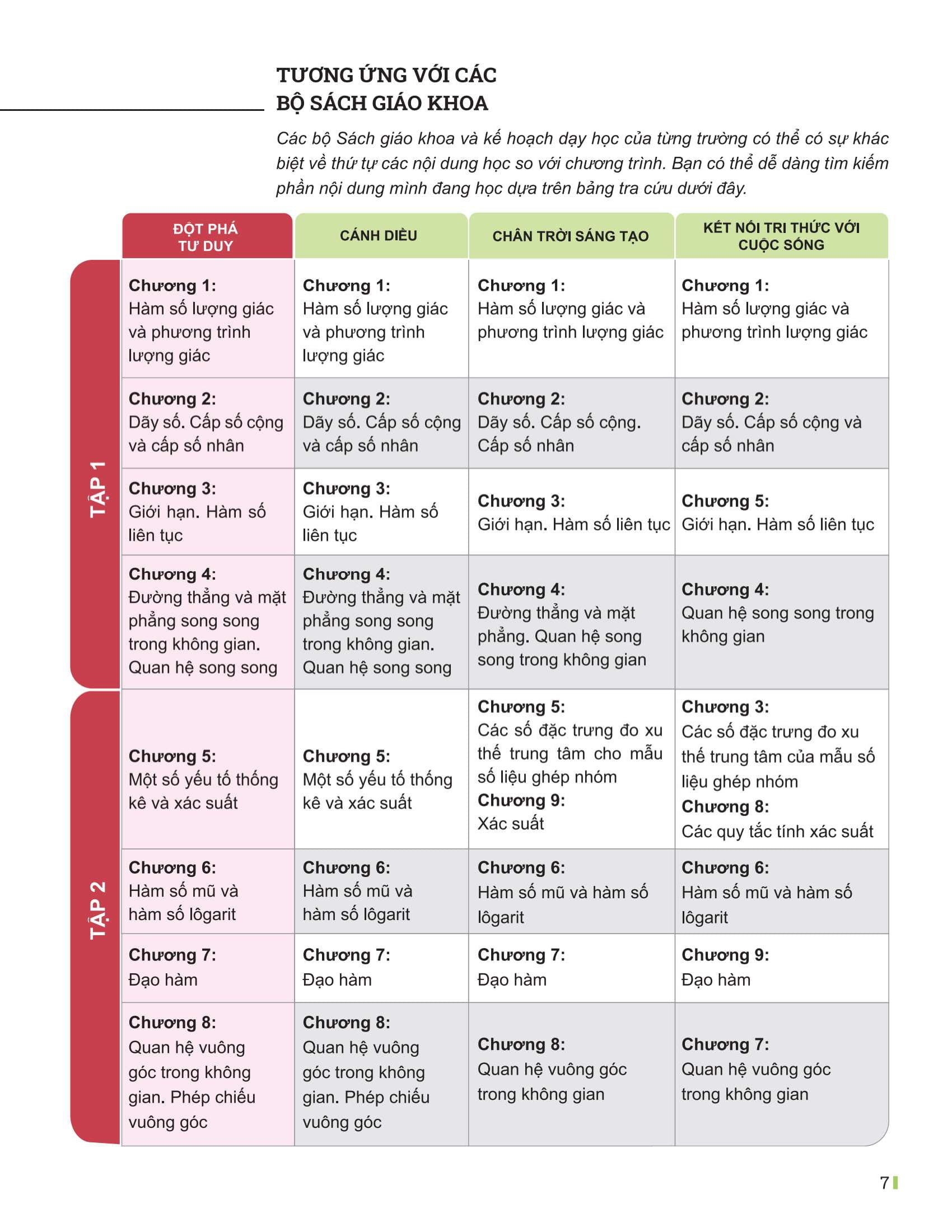 Bộ Đột Phá Tư Duy Toán 11 - Tập 1 - Ảnh 5