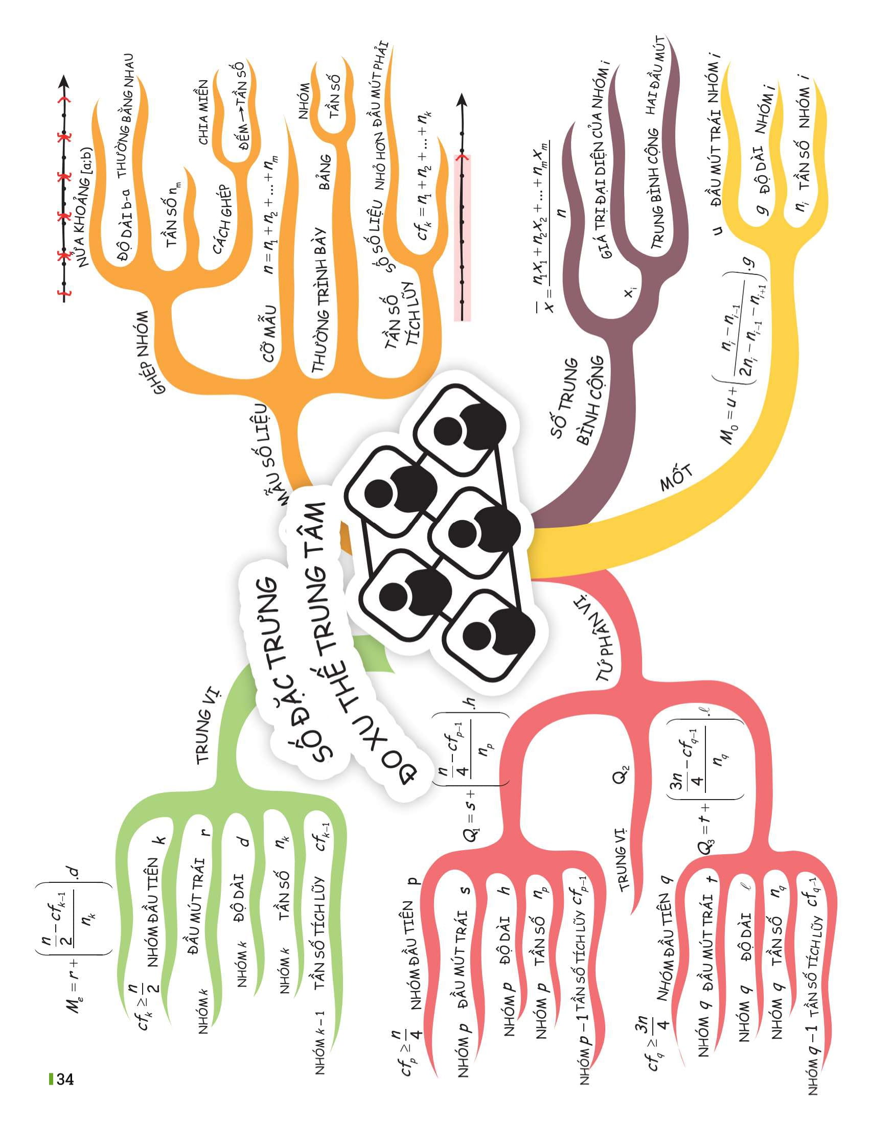 Bộ Đột Phá Tư Duy Toán 11 - Tập 2 - Ảnh 15