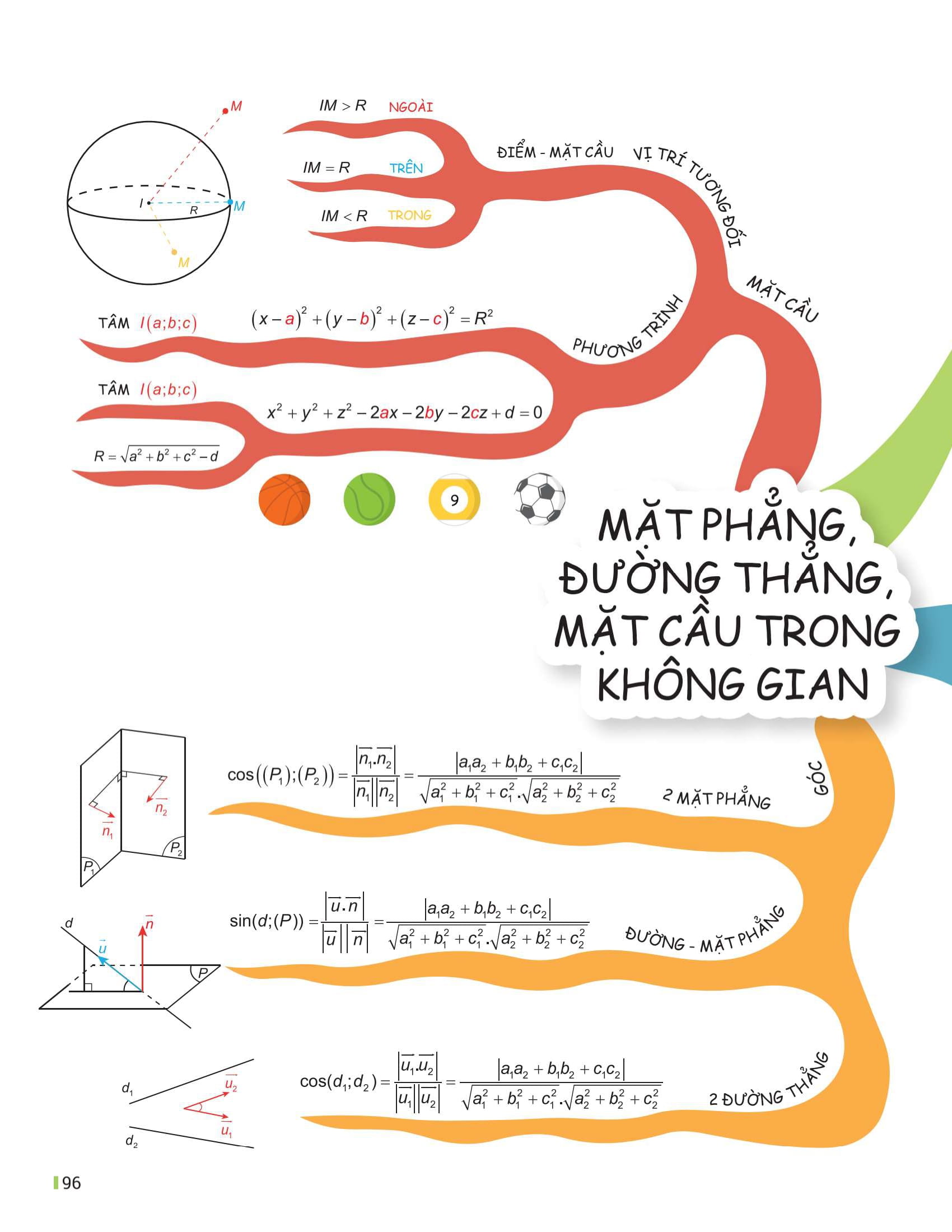 Bộ Đột Phá Tư Duy Toán 12 - Tập 2 - Ảnh 14