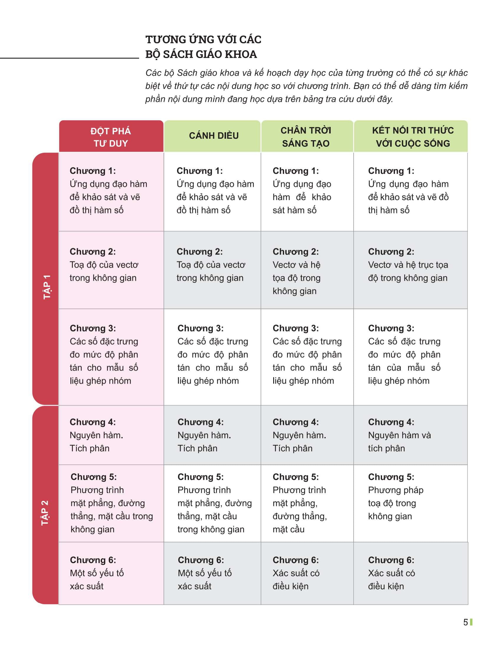 Bộ Đột Phá Tư Duy Toán 12 - Tập 2 - Ảnh 2
