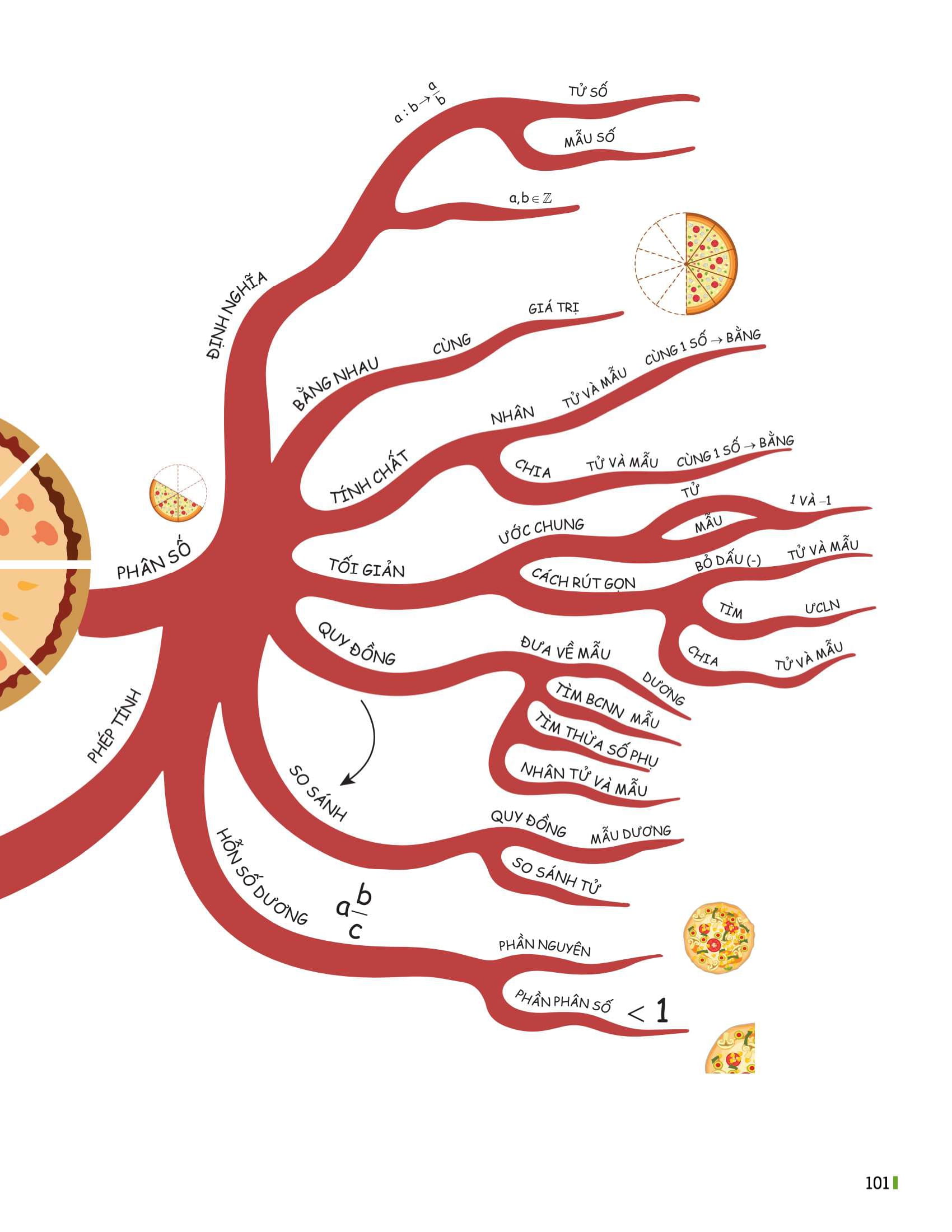 Bộ Đột Phá Tư Duy Toán 6 - Tập 2 - Ảnh 16