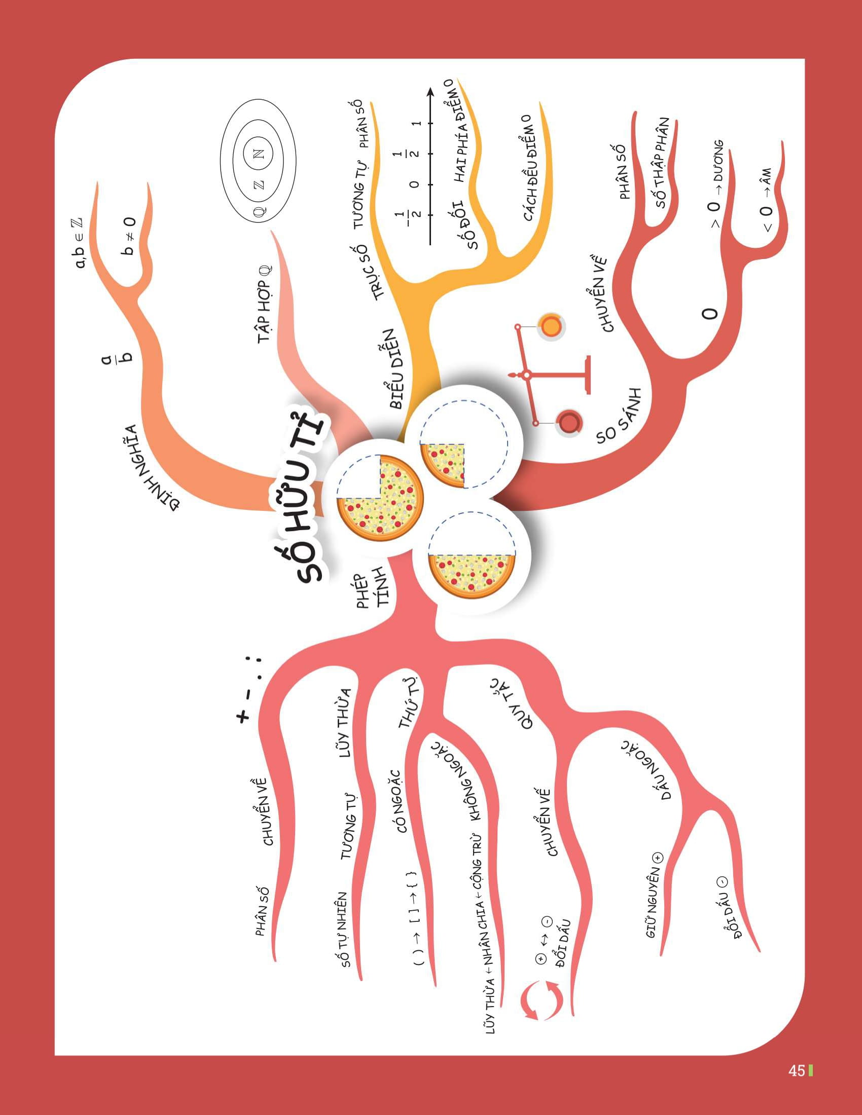 Bộ Đột Phá Tư Duy Toán 7 - Tập 1 - Ảnh 16
