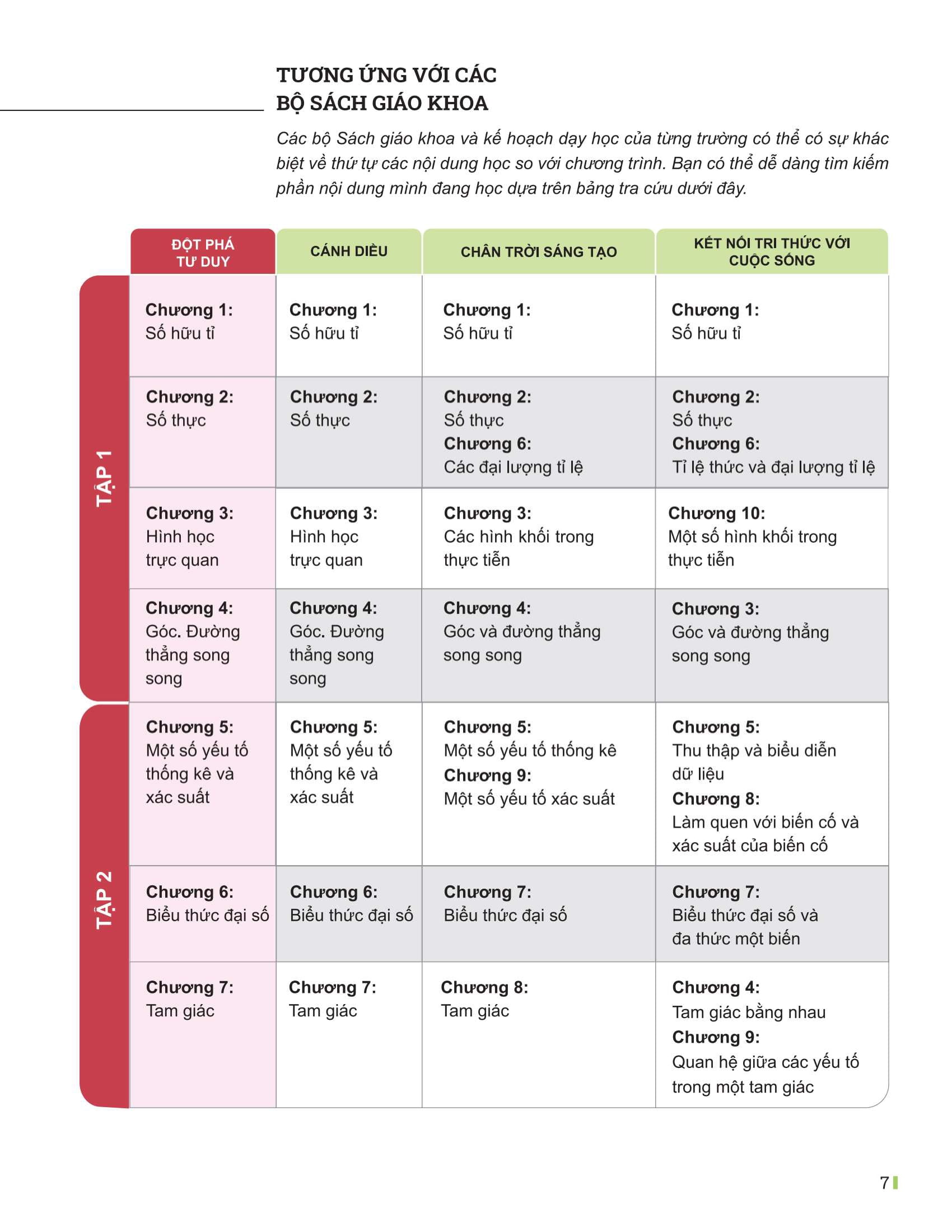 Bộ Đột Phá Tư Duy Toán 7 - Tập 1 - Ảnh 5