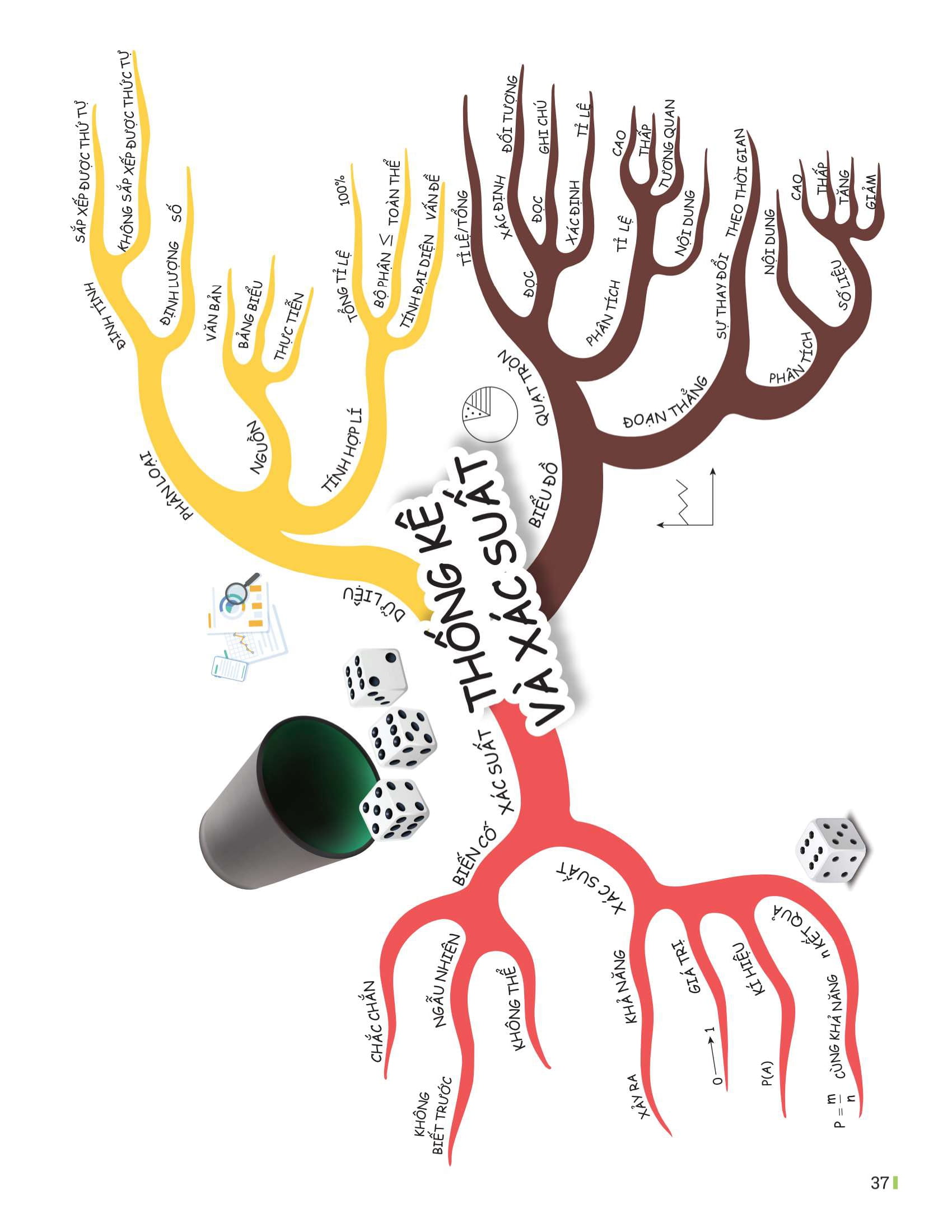 Bộ Đột Phá Tư Duy Toán 7 - Tập 2 - Ảnh 15