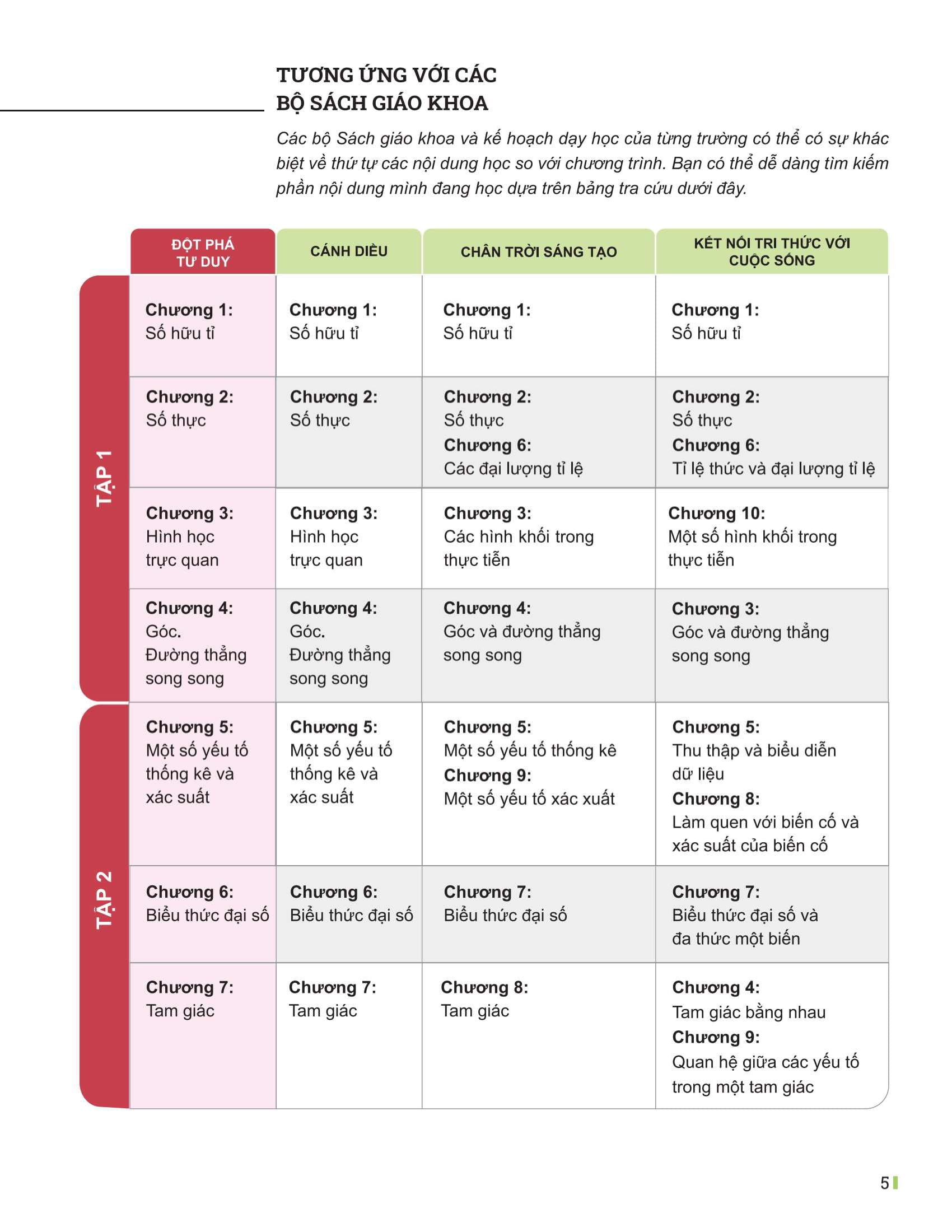 Bộ Đột Phá Tư Duy Toán 7 - Tập 2 - Ảnh 3