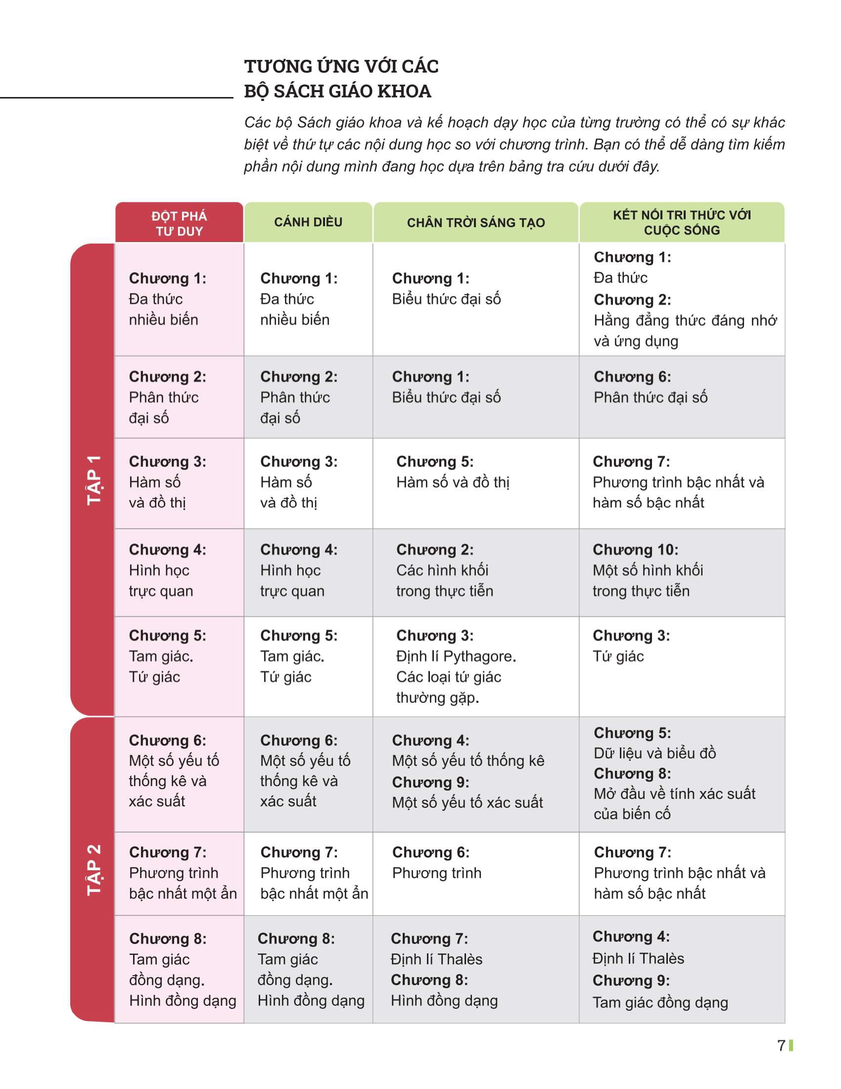 Bộ Đột Phá Tư Duy Toán 8 - Tập 1 - Ảnh 5