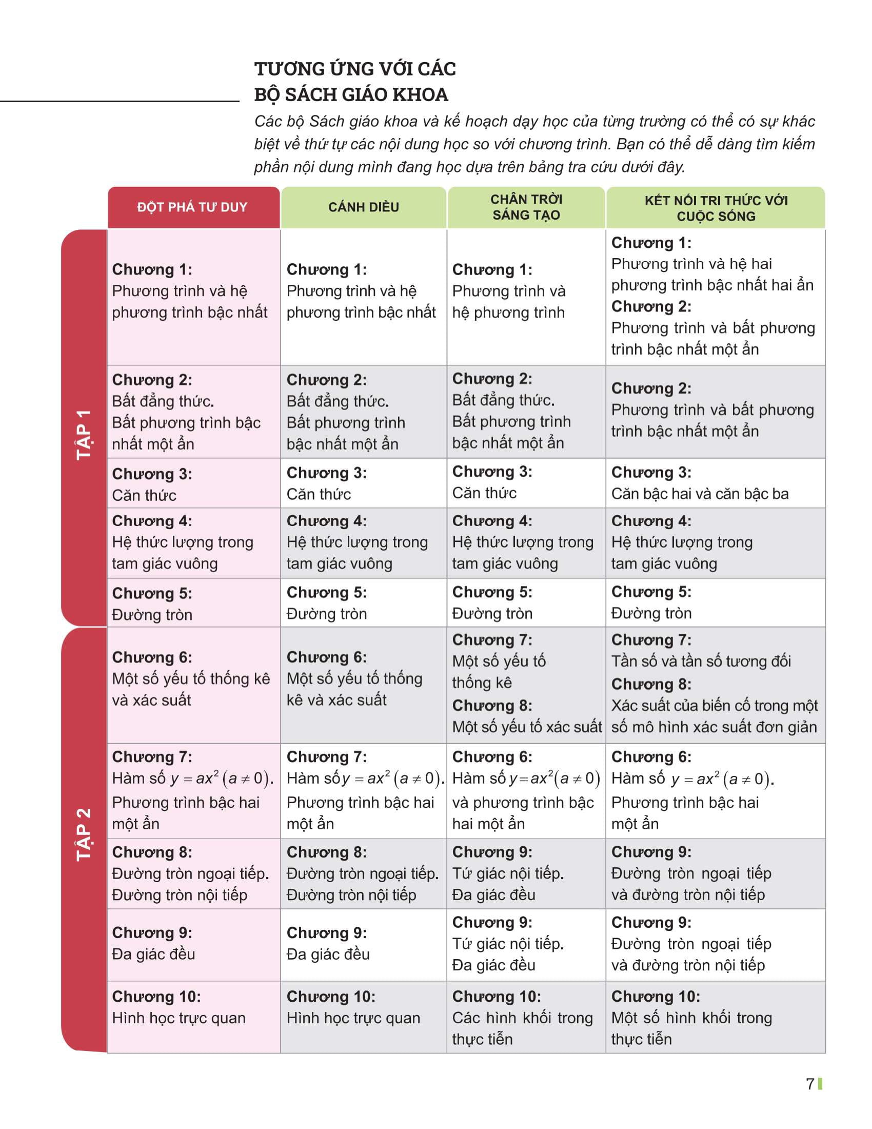 Bộ Đột Phá Tư Duy Toán 9 - Tập 1 - Ảnh 5