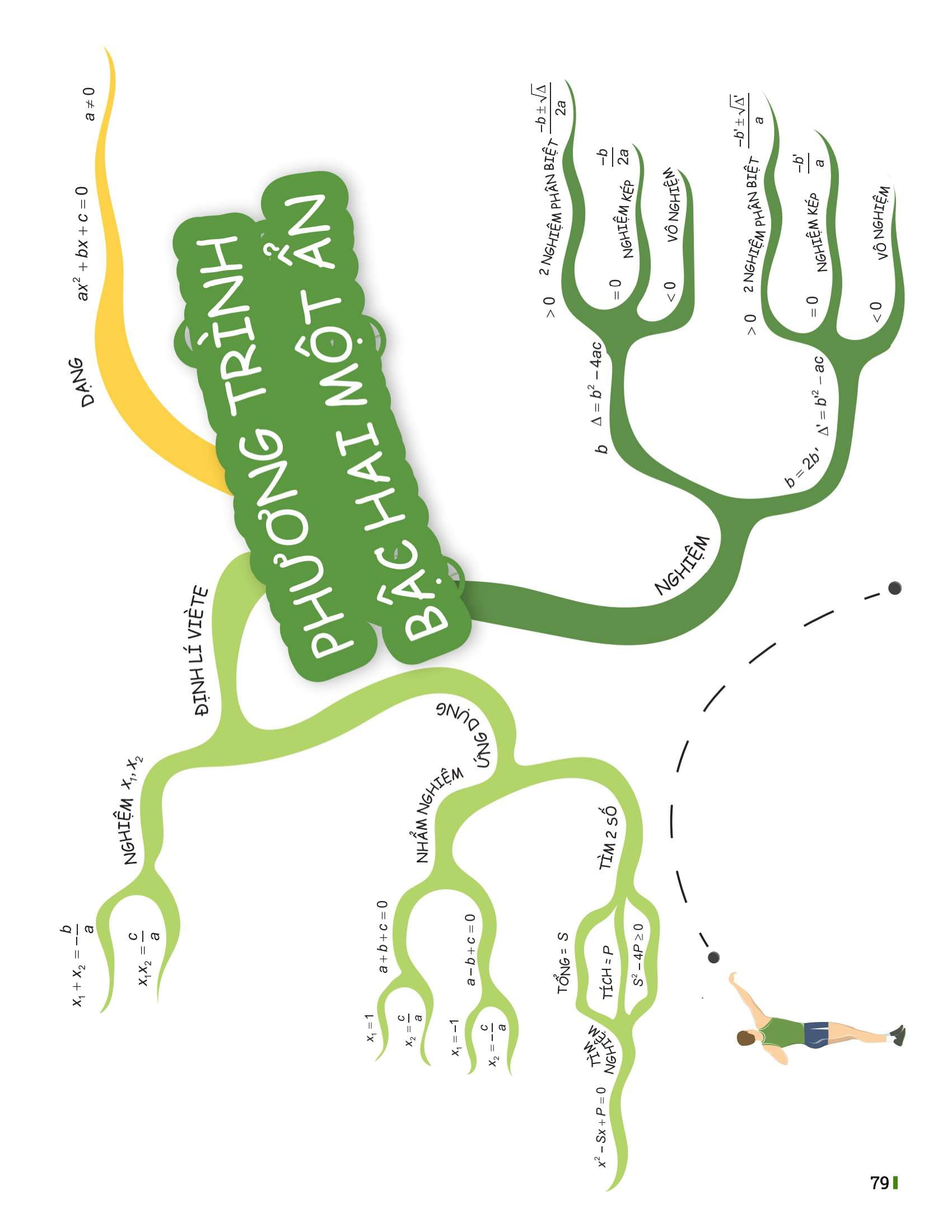 Bộ Đột Phá Tư Duy Toán 9 - Tập 2 - Ảnh 14