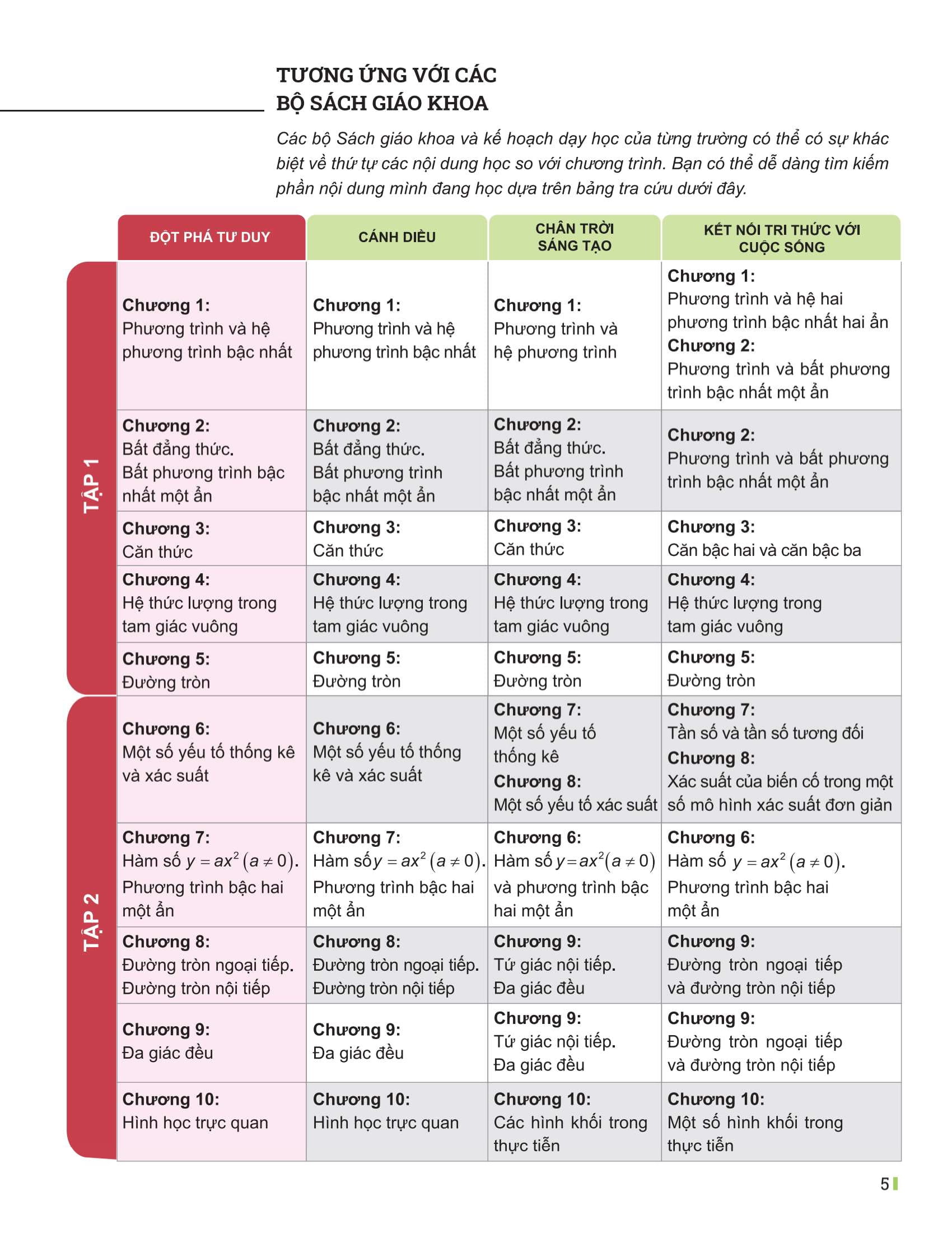 Bộ Đột Phá Tư Duy Toán 9 - Tập 2 - Ảnh 3