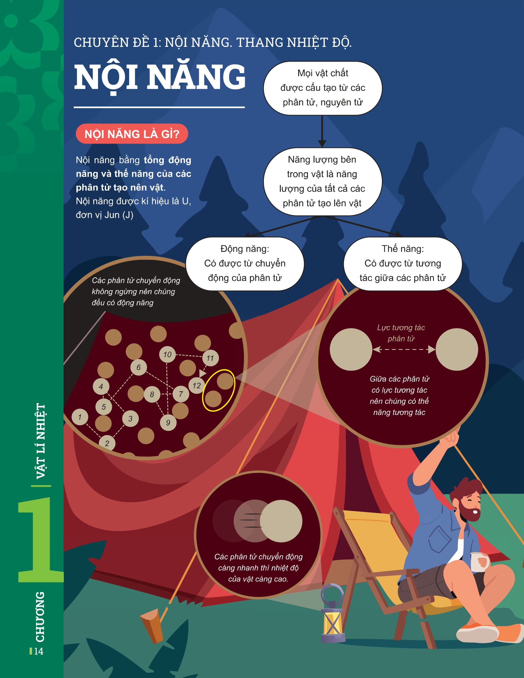 Bộ Đột Phá Tư Duy Vật Lí 12 - Tập 1 - Ảnh 10