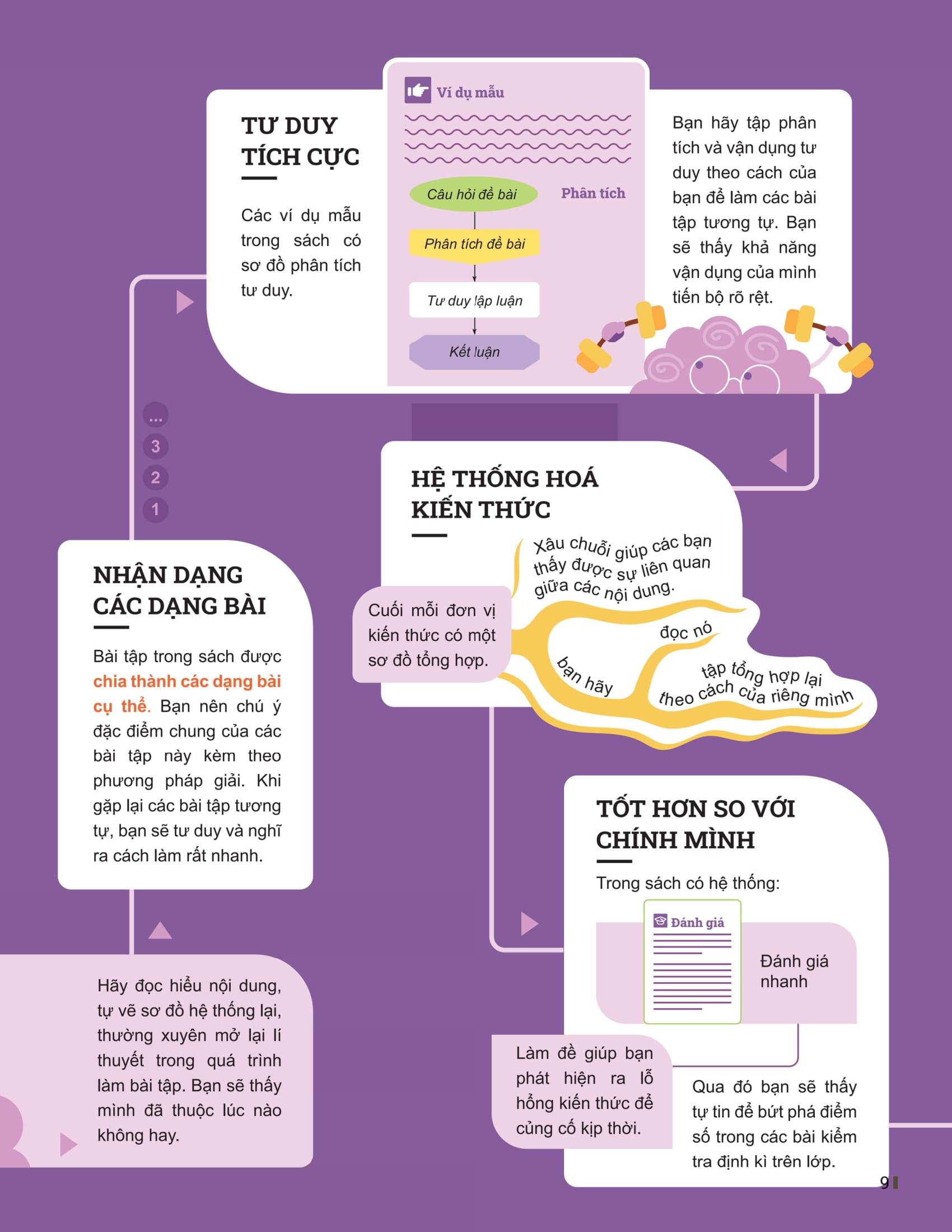 Bộ Đột Phá Tư Duy Vật Lí 12 - Tập 1 - Ảnh 7