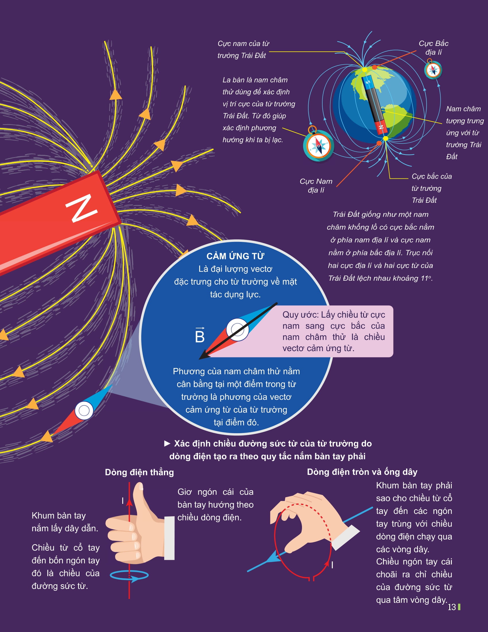 Bộ Đột Phá Tư Duy Vật Lí 12 - Tập 2 - Ảnh 8