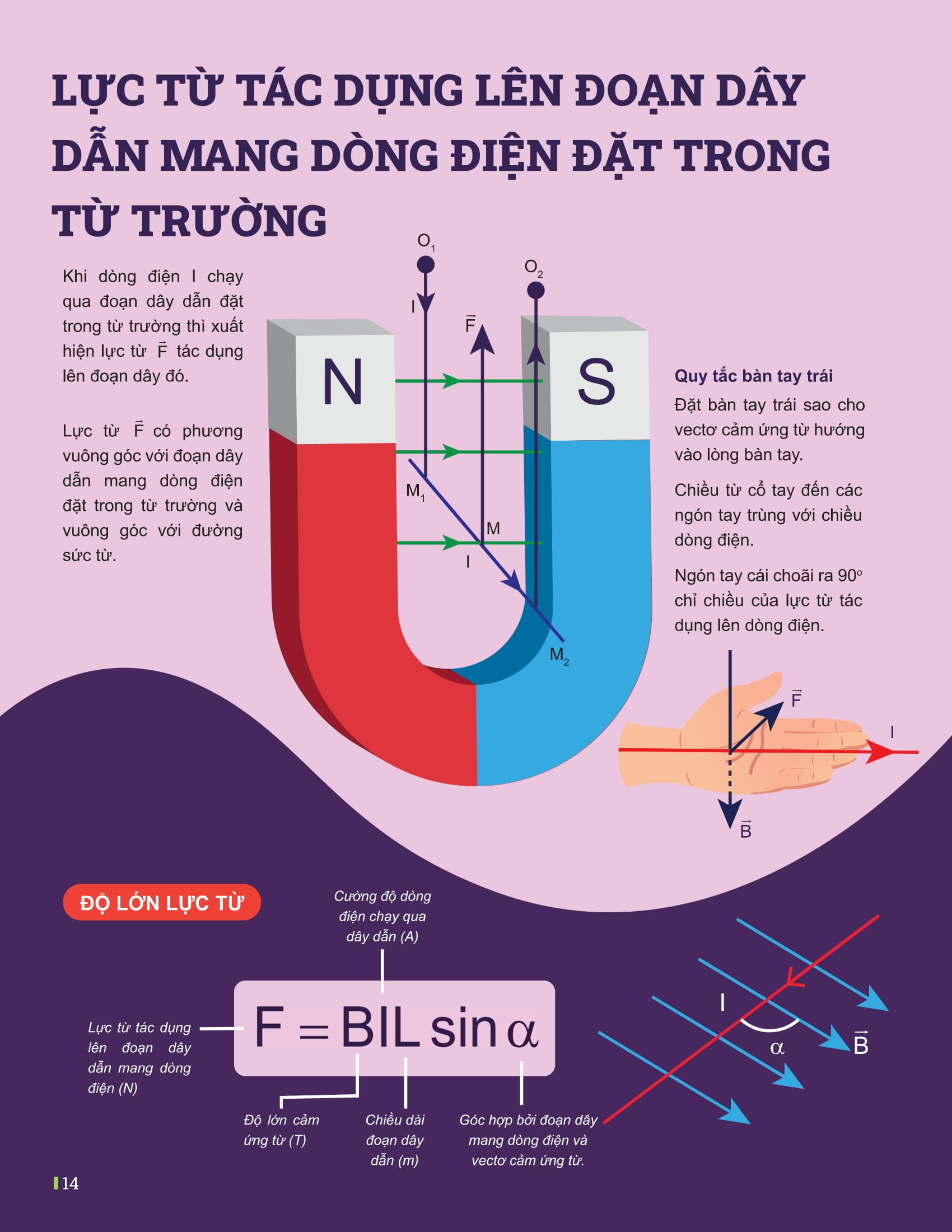 Bộ Đột Phá Tư Duy Vật Lí 12 - Tập 2 - Ảnh 9