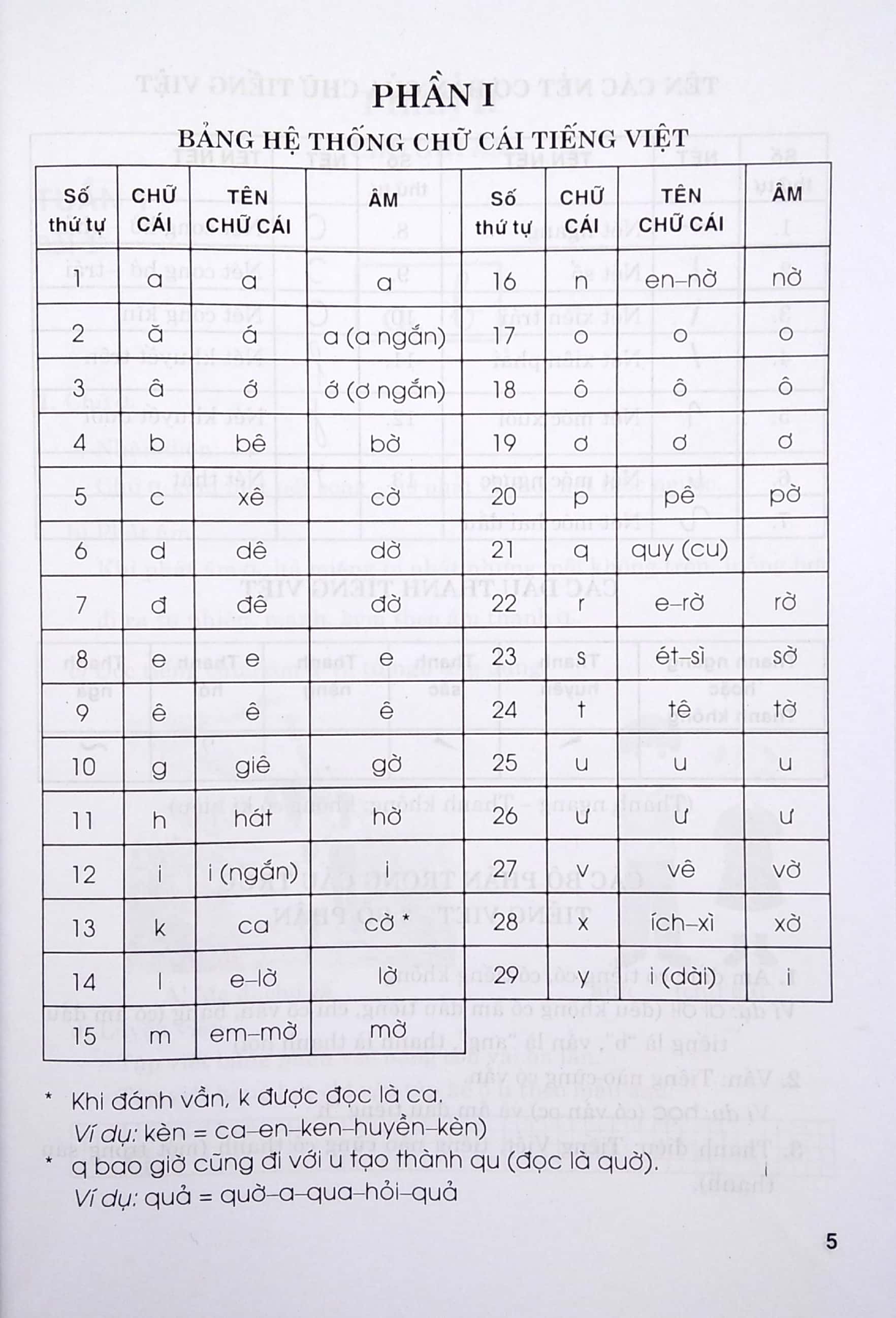 bộ em học tốt tiếng việt lớp 1 - tập 1 - Ảnh 5