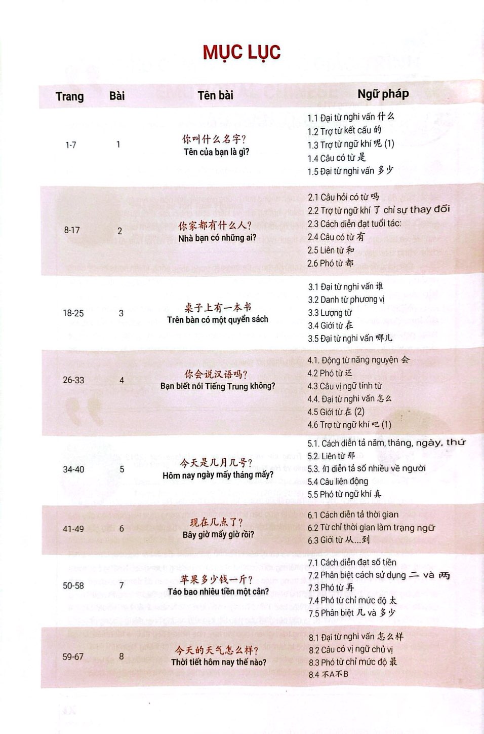 Bộ Emotional Chinese - Học Tiếng Trung Dễ Như Ăn Kẹo - Tập 1 - Khởi Động - Ảnh 4