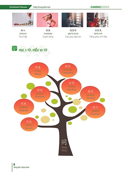 Bộ
						
										
										Emotional Chinese - Học Tiếng Trung Dễ Như Ăn Kẹo - Tập 2 - Tăng Tốc - Sách Bài Tập - Ảnh 6