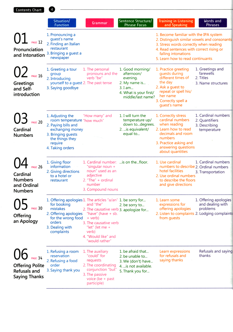 bộ english for tourism and restaurants - book 1 (kèm đĩa mp3) - Ảnh 3