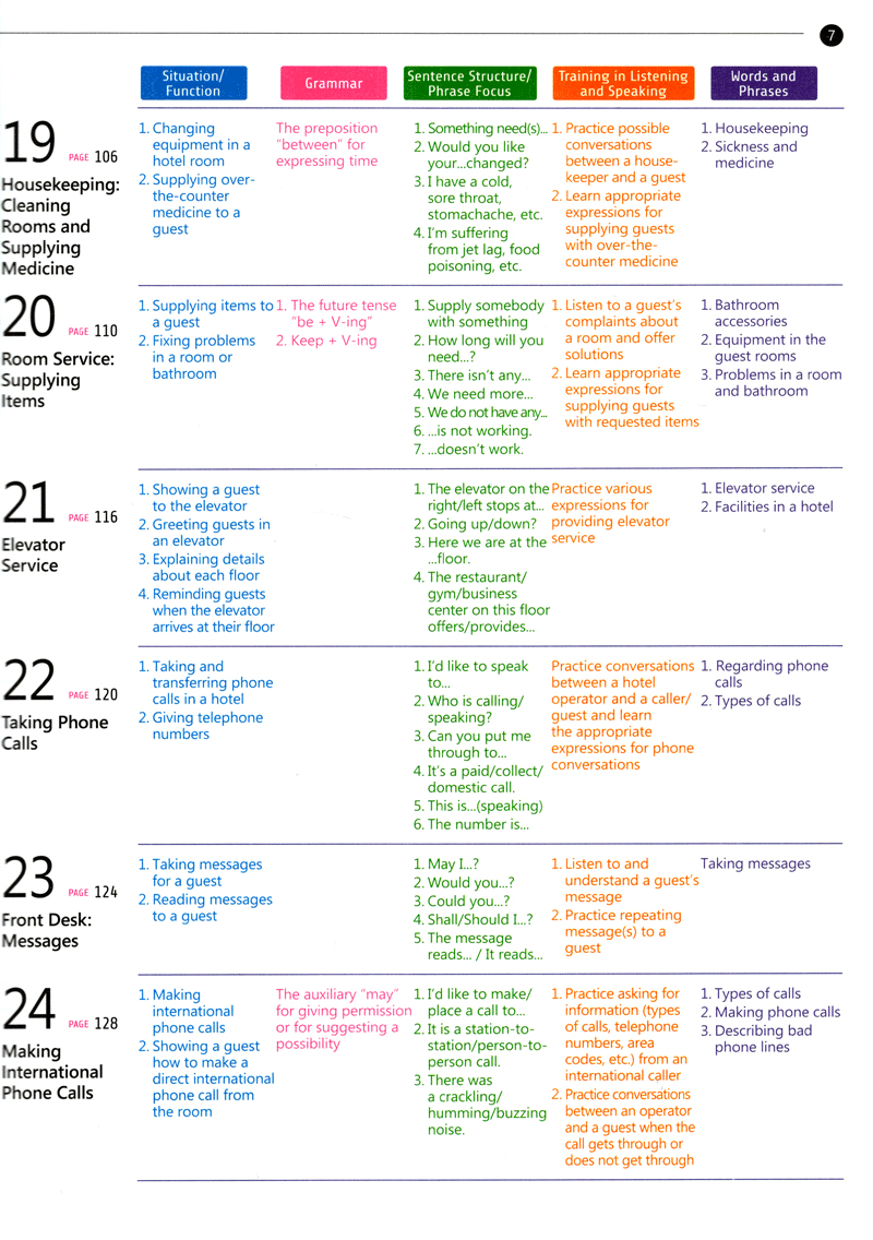 bộ english for tourism and restaurants - book 1 (kèm đĩa mp3) - Ảnh 6