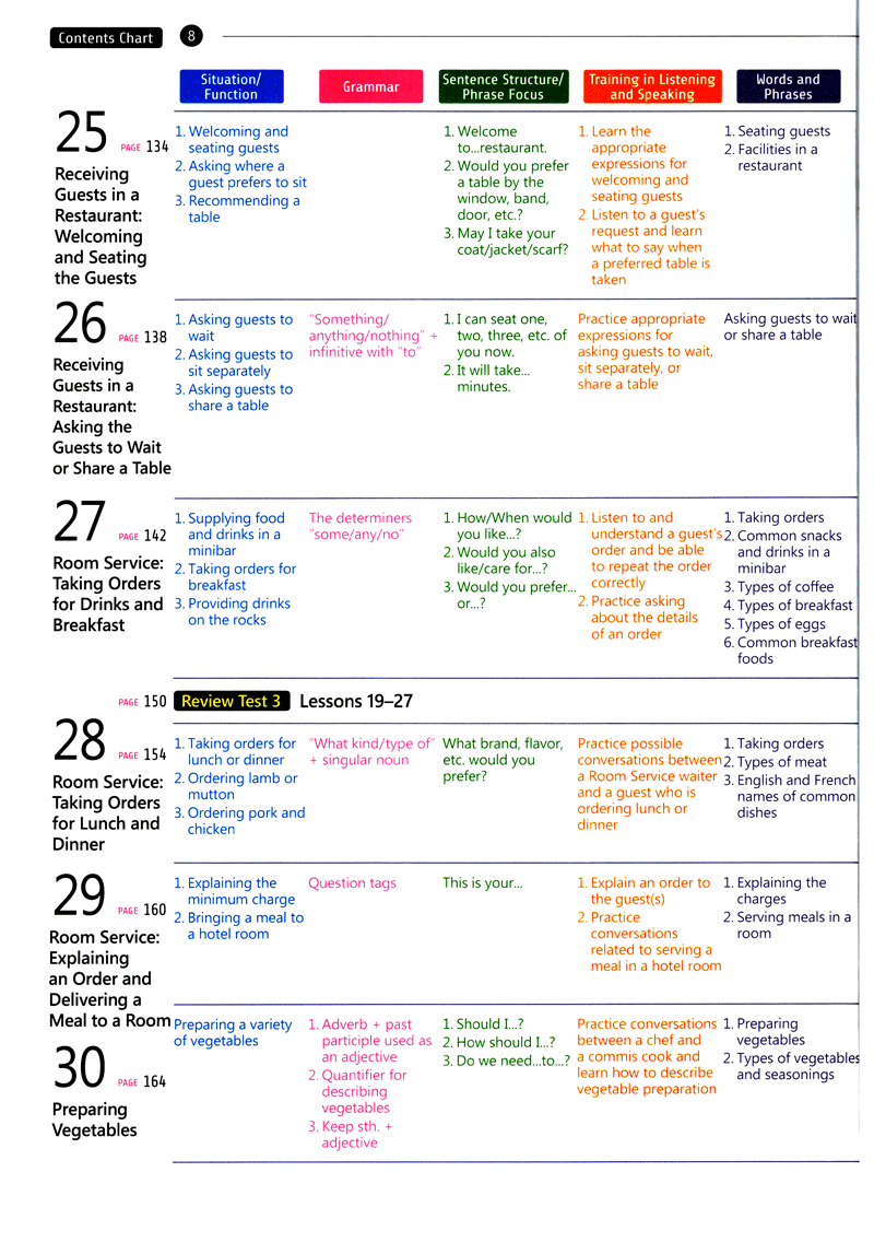 bộ english for tourism and restaurants - book 1 (kèm đĩa mp3) - Ảnh 7