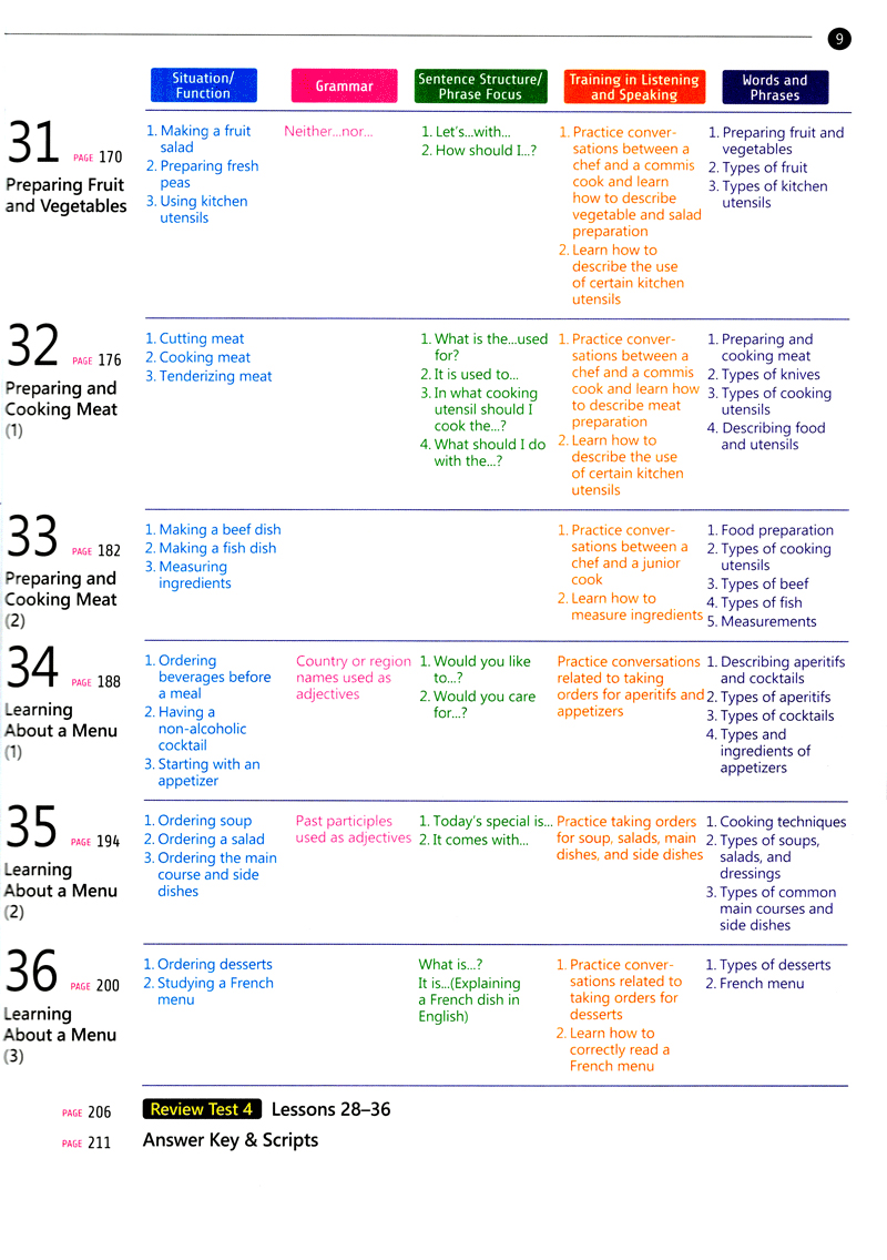 bộ english for tourism and restaurants - book 1 (kèm đĩa mp3) - Ảnh 8