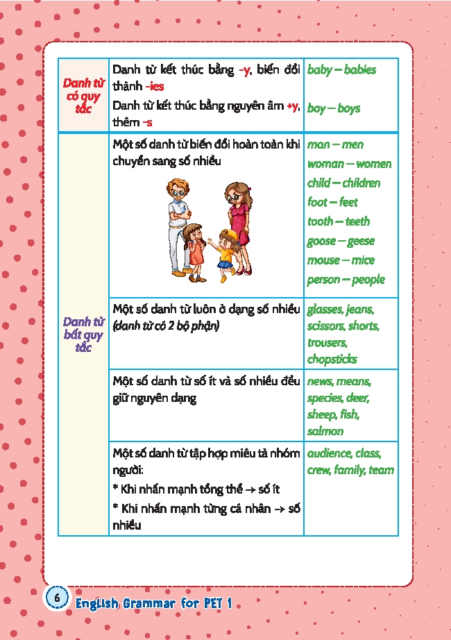 Bộ English Grammar For PET 1 - Có Đáp Án - Ảnh 5