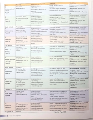 bộ english world student's book level 9 - Ảnh 3