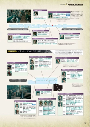 bộ final fantasy vii ファイナルファンタジーvii リメイク マテリアル アルティマニア プラス - final fantasy vii remake material ultimania plus - Ảnh 16