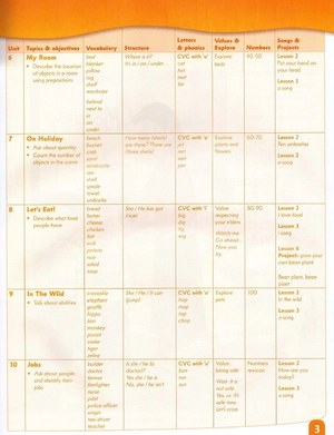 bộ first friends: level 2: class book - Ảnh 3