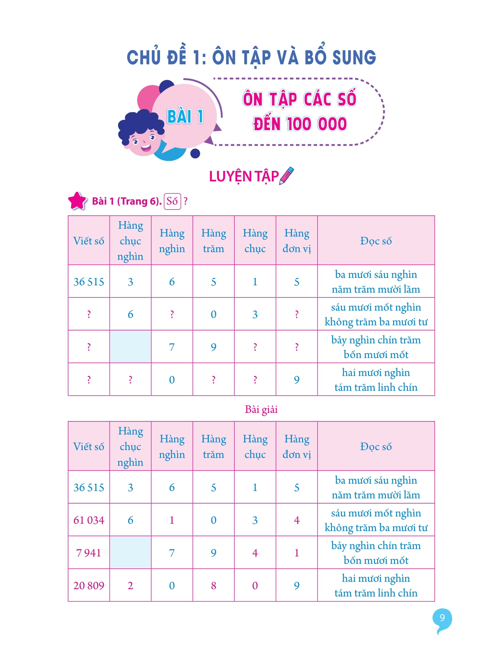 Bộ Giải Bài Tập Toán Lớp 4 (Tập 1) - Ảnh 10