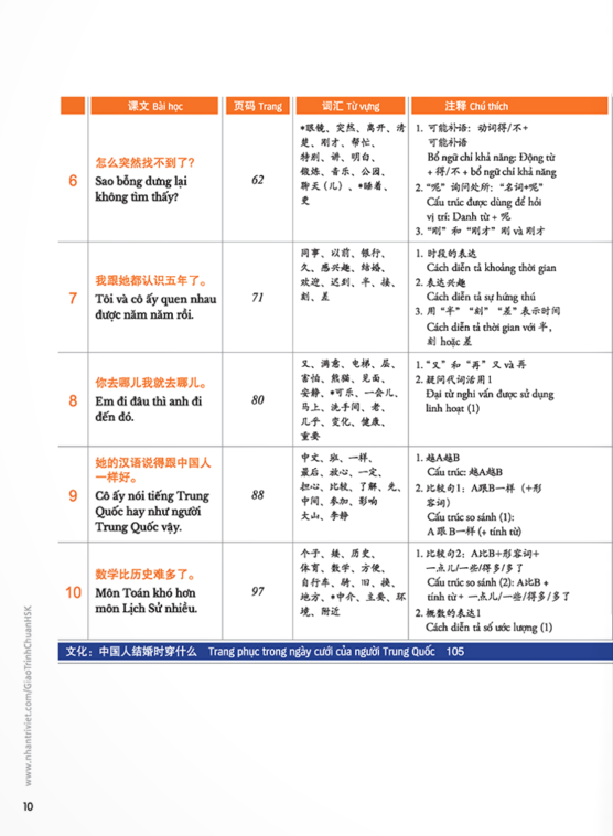 bộ giáo trình chuẩn hsk 3 (tái bản 2023) - Ảnh 4