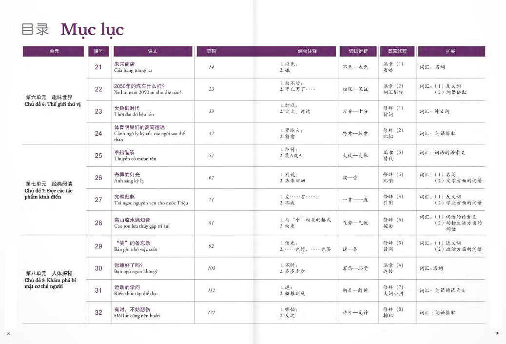 bộ giáo trình chuẩn hsk 6 - tập 2 - Ảnh 6