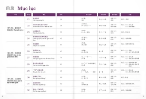 bộ giáo trình chuẩn hsk 6 - tập 2 (kèm cd) - Ảnh 5