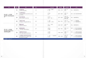 bộ giáo trình chuẩn hsk 6 - tập 2 (kèm cd) - Ảnh 6