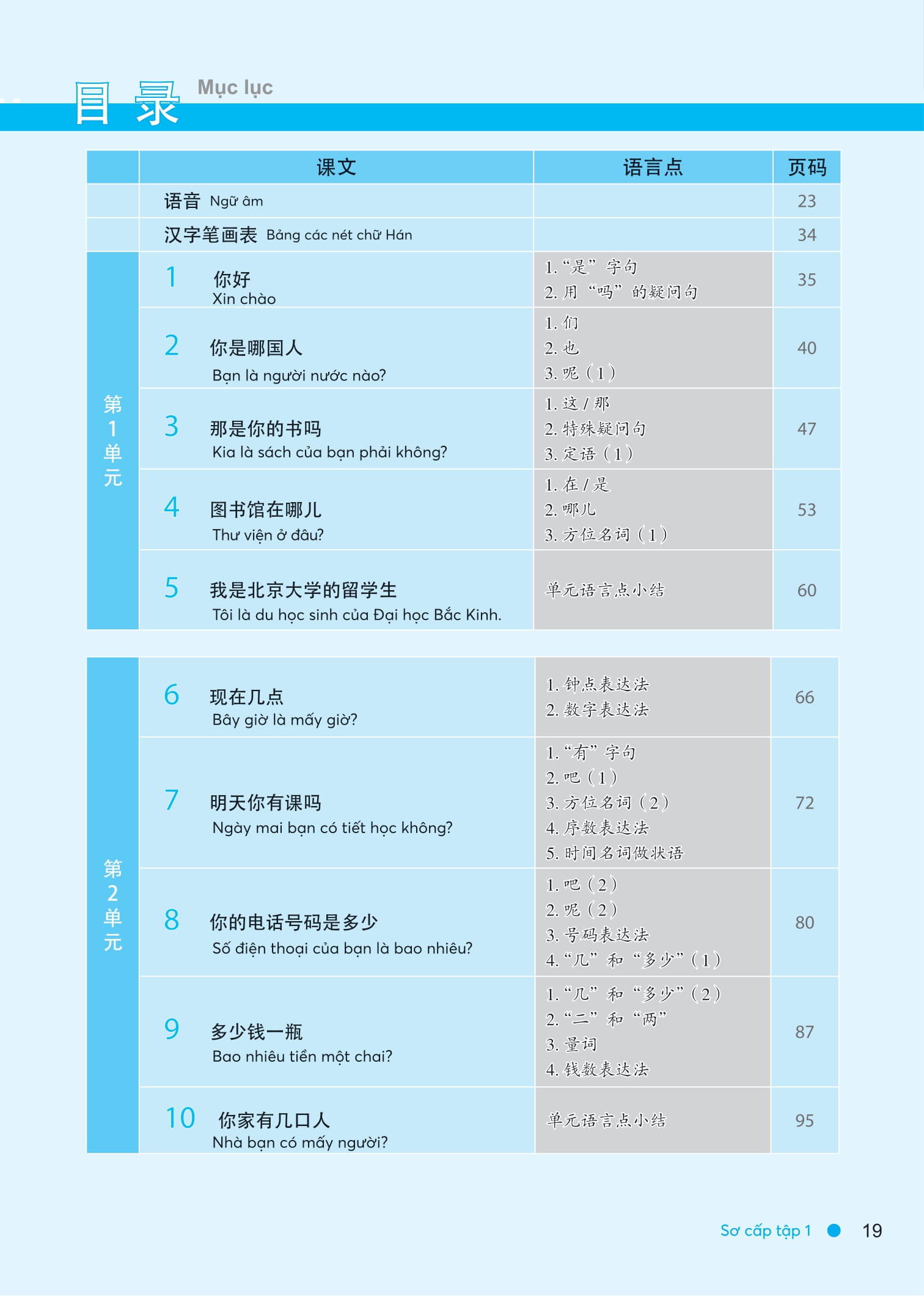 Bộ
						
										
										Giáo Trình Hán Ngữ Boya - Sơ Cấp - Tập 1 (Phiên Bản 3) - Ảnh 12