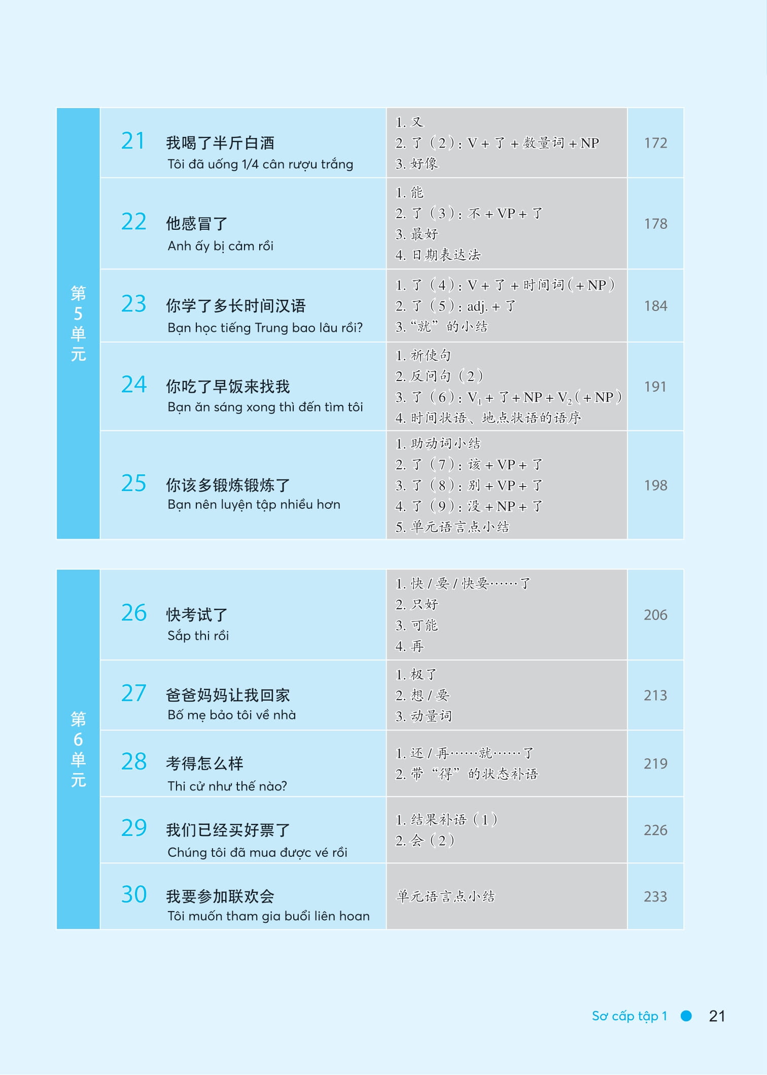 Bộ
						
										
										Giáo Trình Hán Ngữ Boya - Sơ Cấp - Tập 1 (Phiên Bản 3) - Ảnh 14