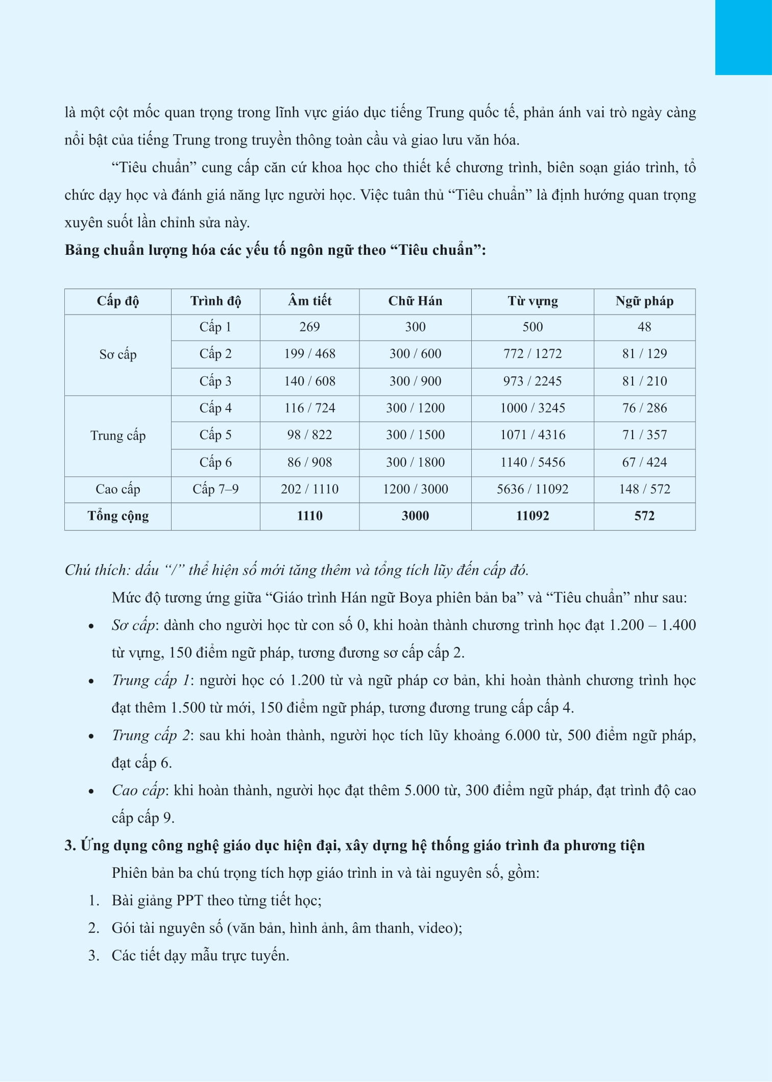 Bộ
						
										
										Giáo Trình Hán Ngữ Boya - Sơ Cấp - Tập 1 (Phiên Bản 3) - Ảnh 4