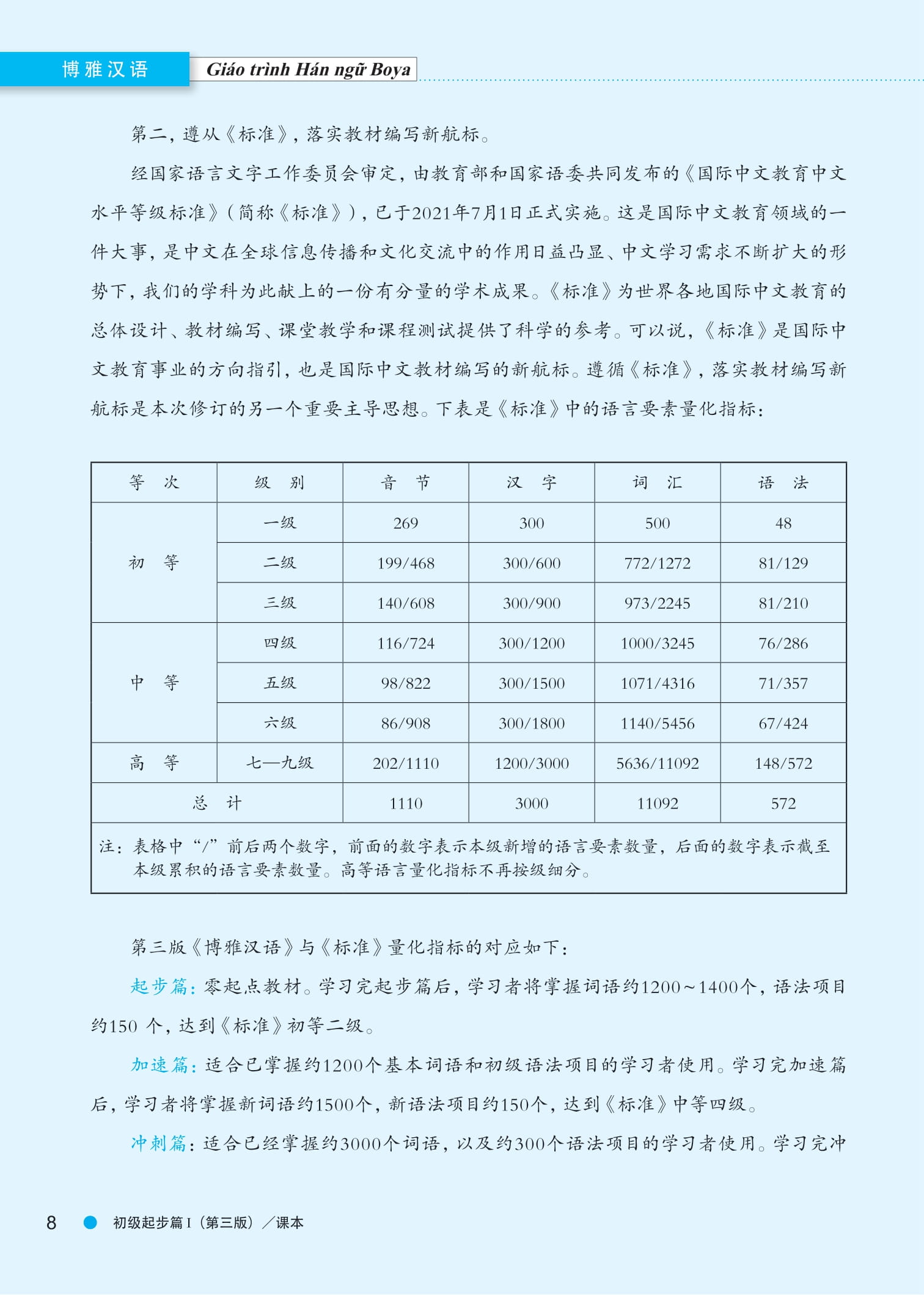 Bộ
						
										
										Giáo Trình Hán Ngữ Boya - Sơ Cấp - Tập 1 (Phiên Bản 3) - Ảnh 7