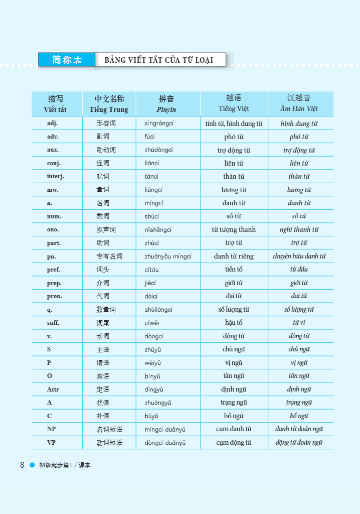Bộ Giáo Trình Hán Ngữ Boya - Sơ Cấp - Tập 1 (Tái Bản 2025) - Ảnh 13