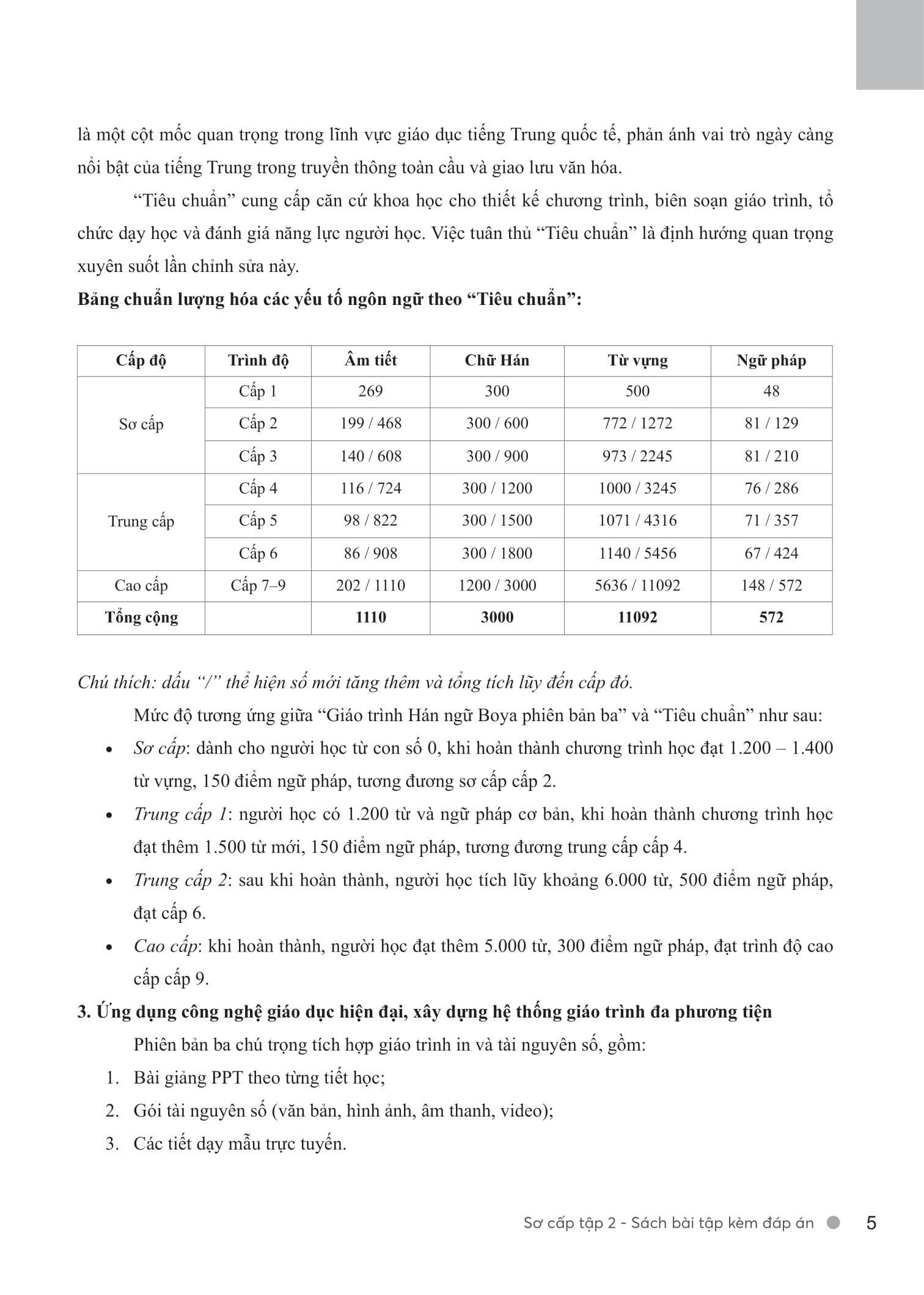 Bo
						
										
										Giao Trinh Han Ngu Boya - So Cap - Tap 2 - Sach Bai Tap Kem Dap An (Phien Ban 3) - Ảnh 4