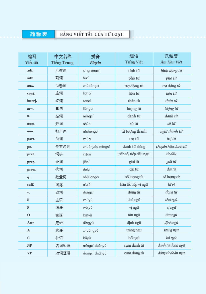 Bộ Giáo Trình Hán Ngữ Boya - Trung Cấp 1 - Tập 1 (Tái Bản 2025) - Ảnh 6